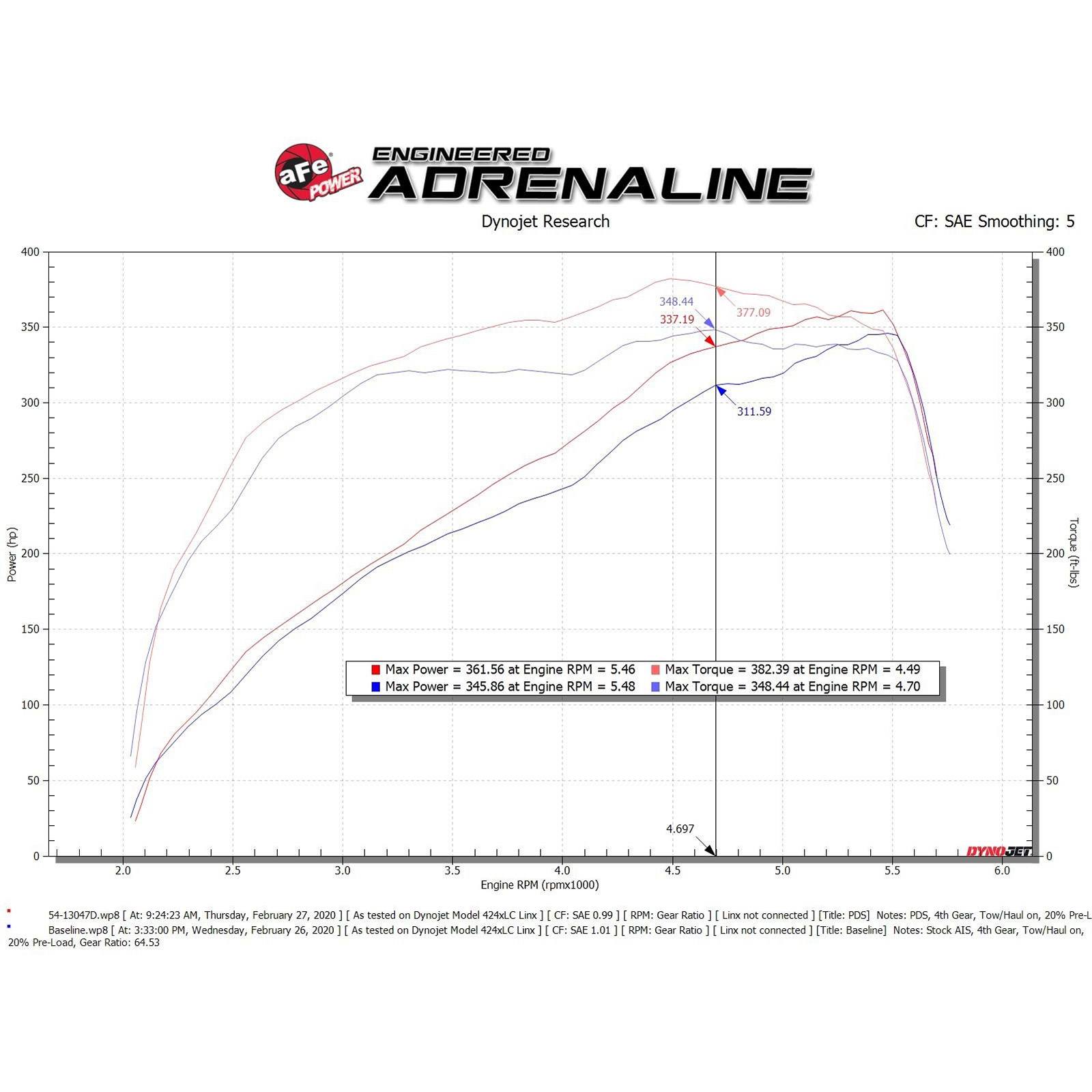 Magnum FORCE Stage-2 Cold Air Intake System Media