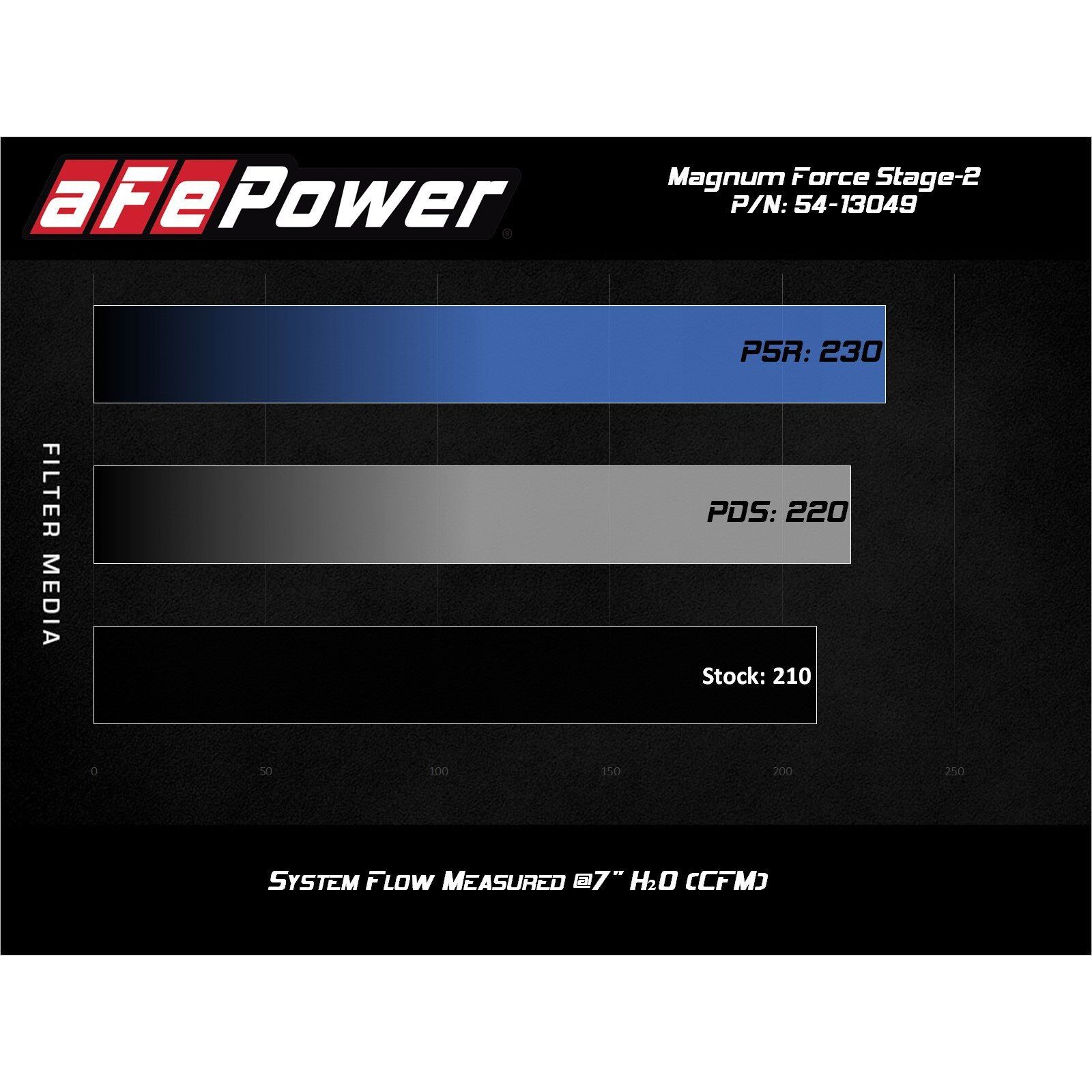 Magnum FORCE Stage-2 Cold Air Intake System Media