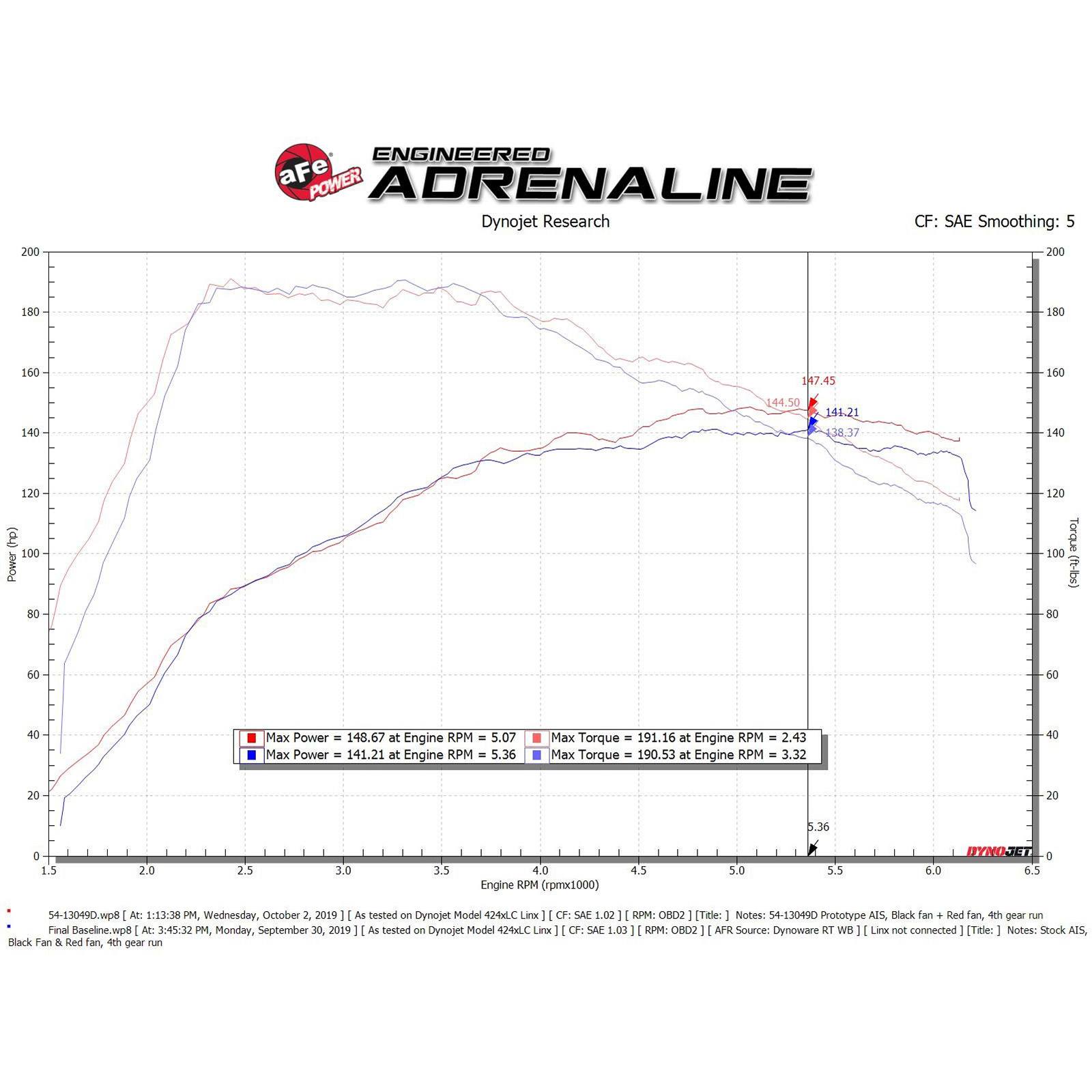Magnum FORCE Stage-2 Cold Air Intake System Media