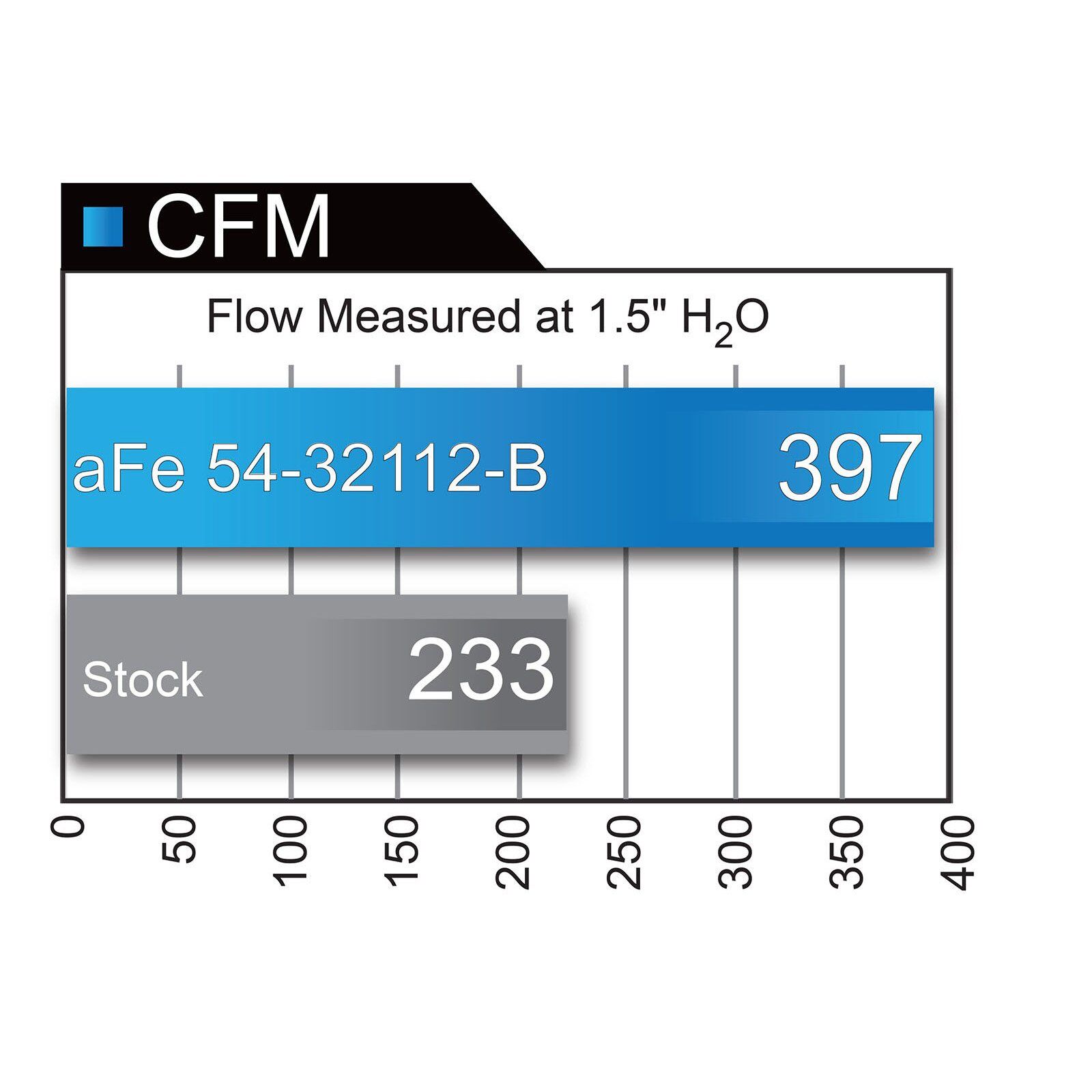 Magnum FORCE Stage-2 Cold Air Intake System Media