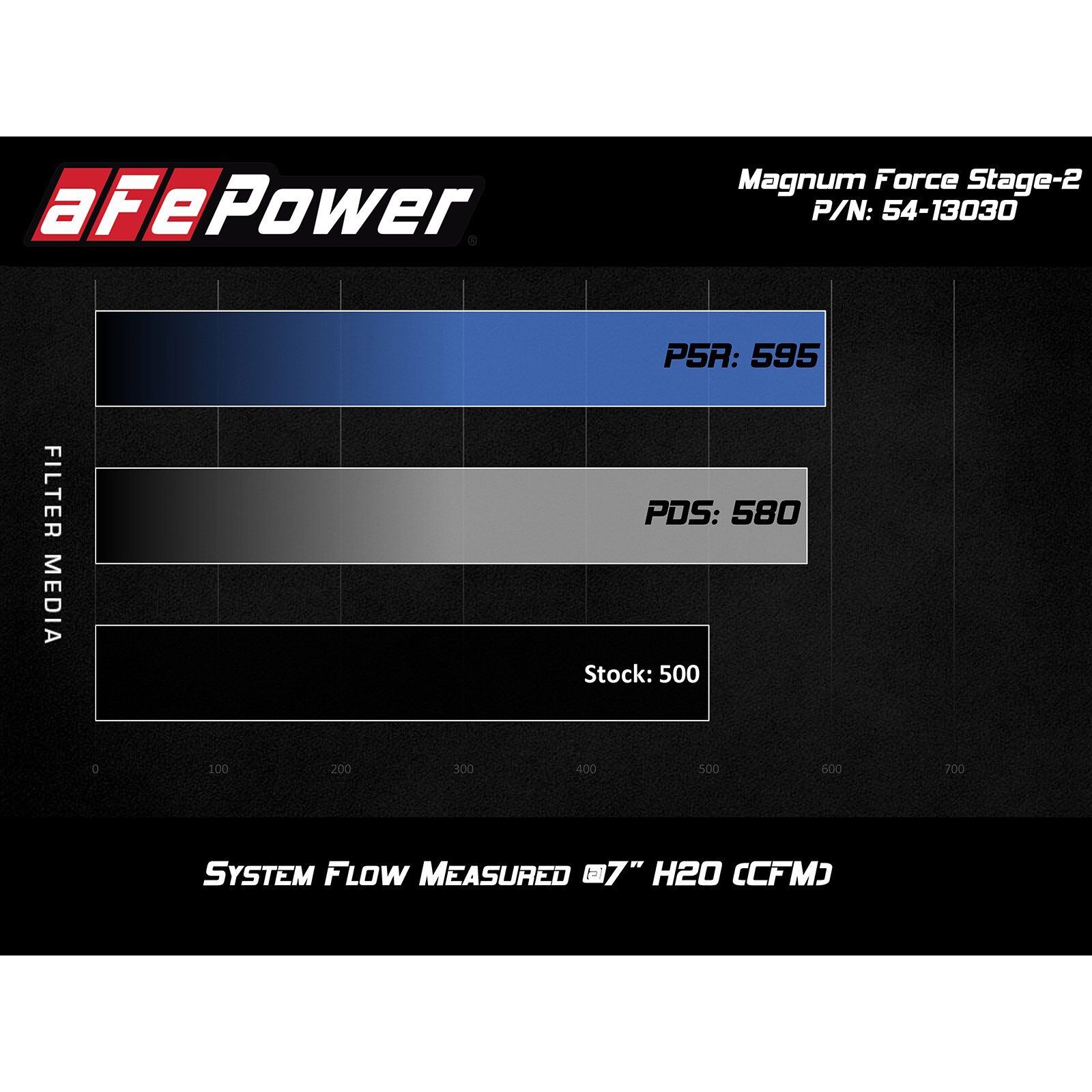 Magnum FORCE Stage-2 Cold Air Intake Systems