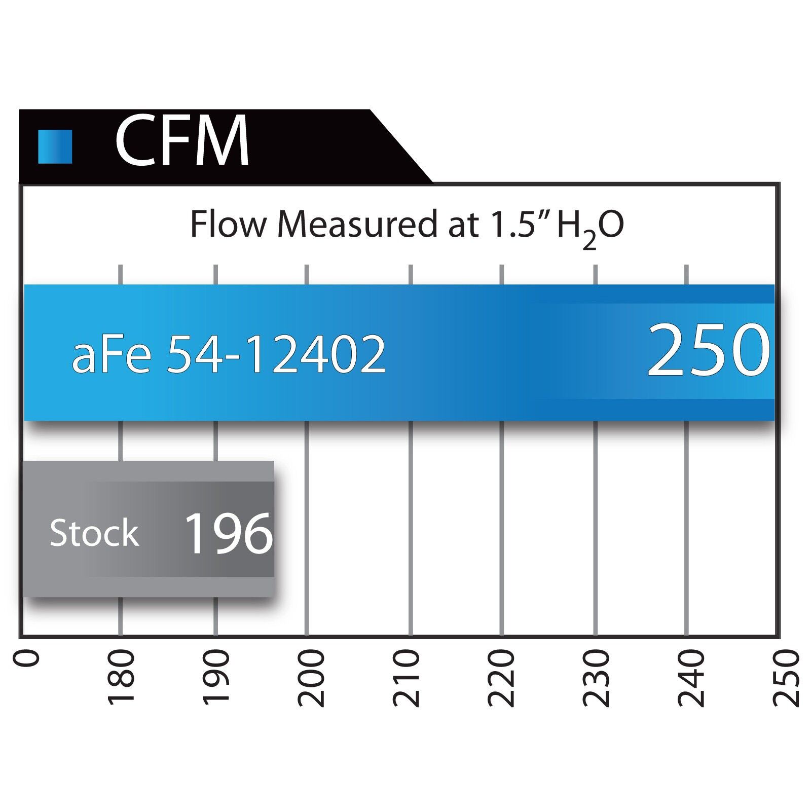 Magnum FORCE Stage-2 Cold Air Intake System w/ Pro 5R Media 54-12402