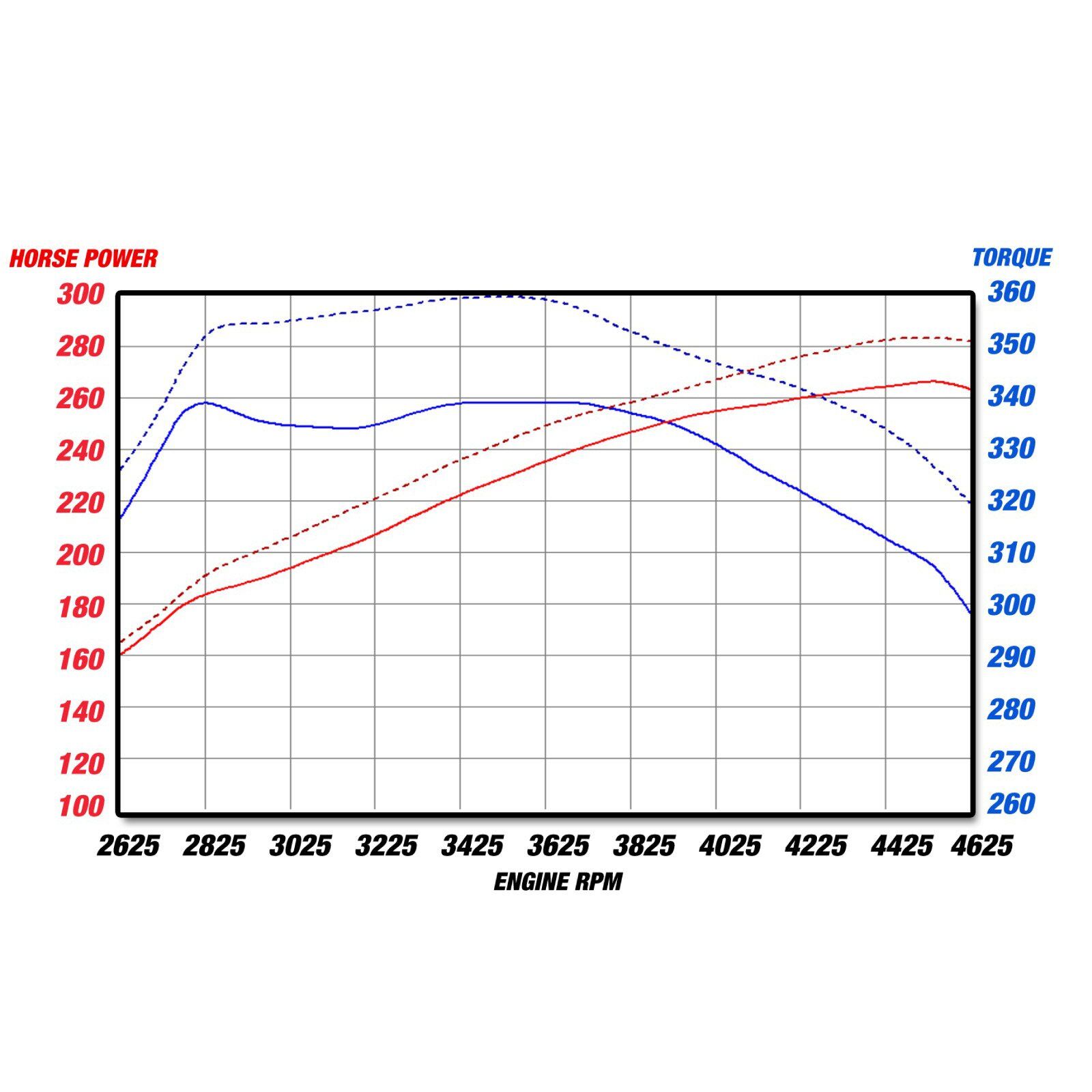 Magnum FORCE Stage-2 Cold Air Intake System w/ Pro 5R Media 54-12402