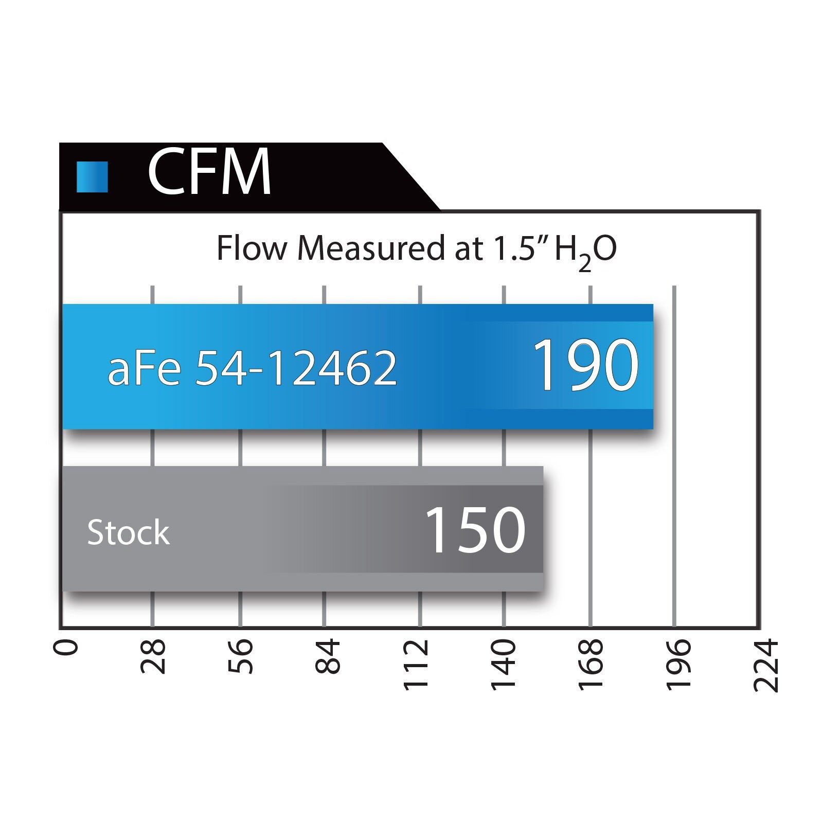 Magnum FORCE Stage-2 Cold Air Intake System w/ Pro DRY S Media 51-12462