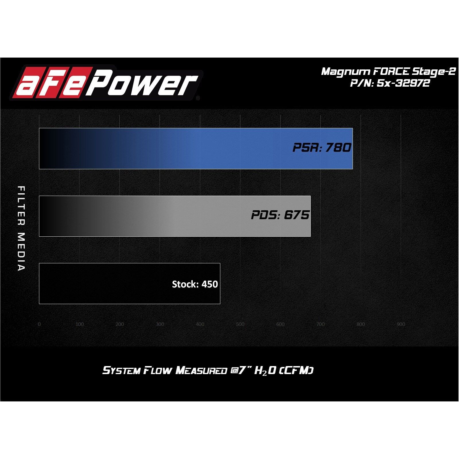 Magnum FORCE Stage-2 Cold Air Intake System w/ Pro DRY S Media 51-32972-B
