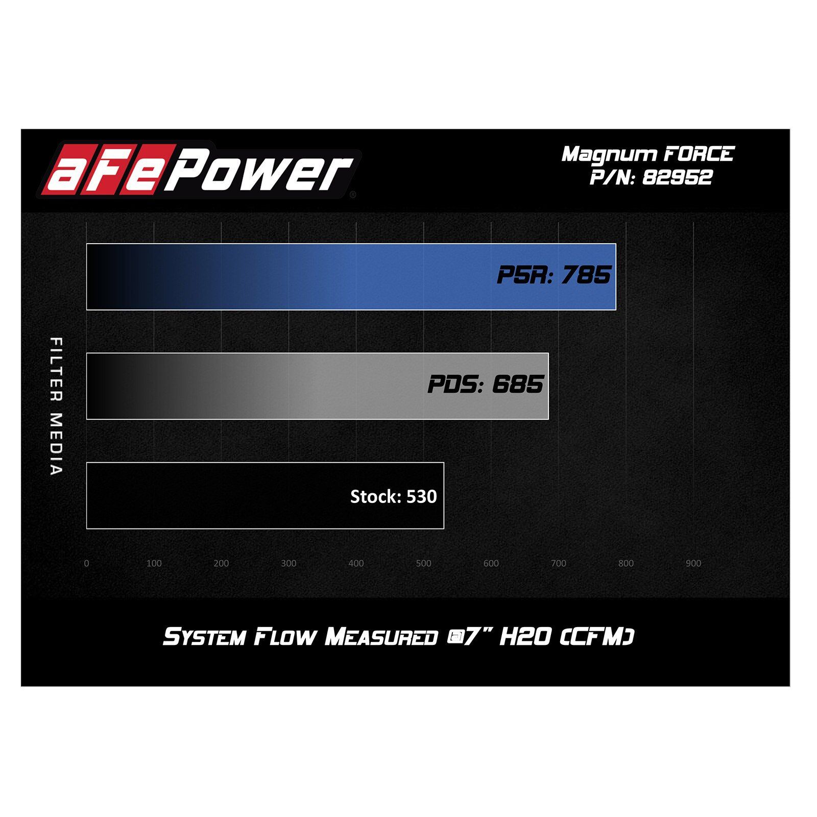 Magnum FORCE Stage-2 Si Cold Air Intake System - Carbon Fiber Look Trim Media