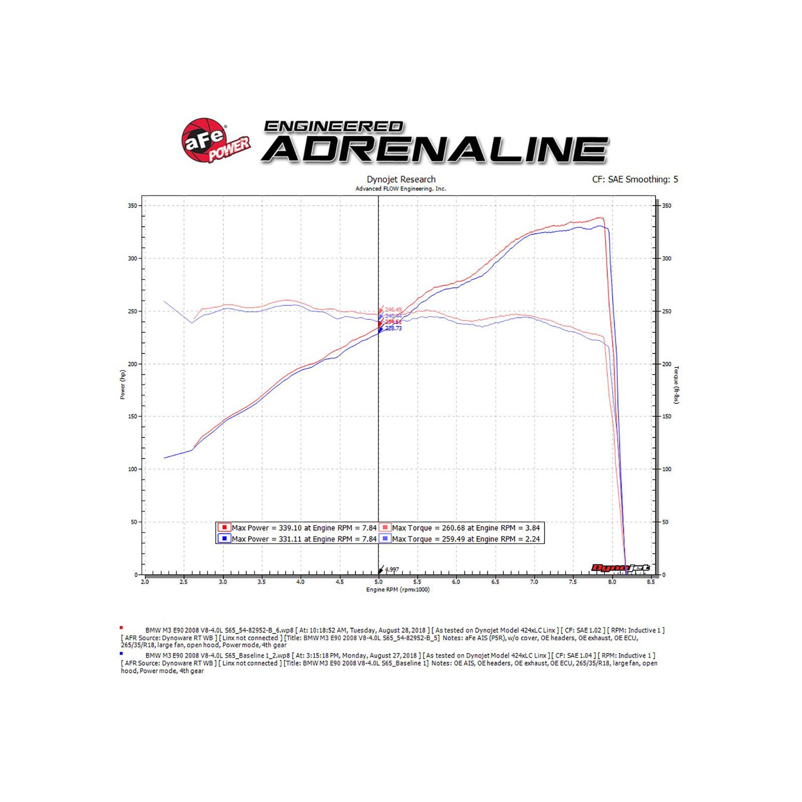 Magnum FORCE Stage-2 Si Cold Air Intake System - Carbon Fiber Look Trim Media