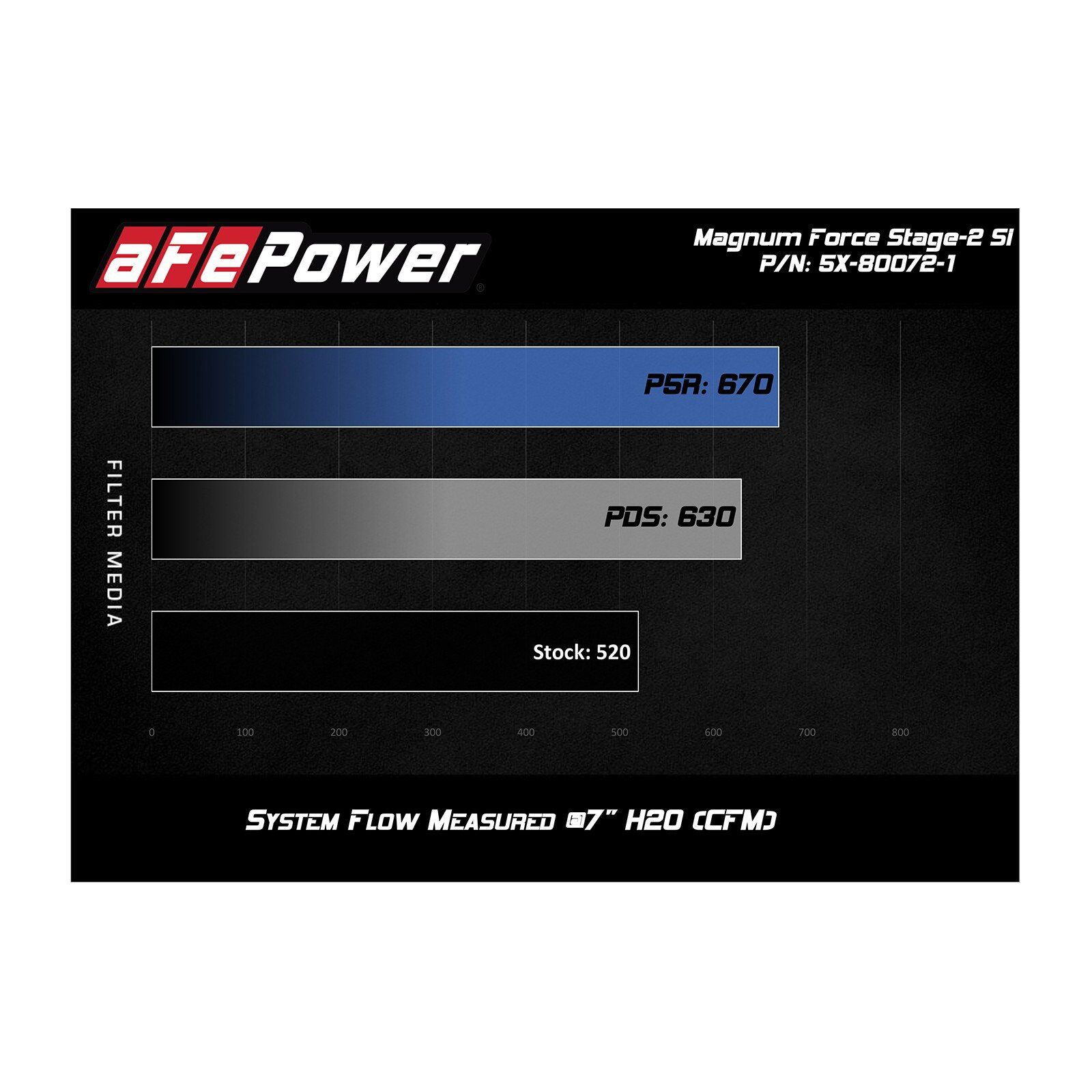 Magnum FORCE Stage-2 Si Cold Air Intake System