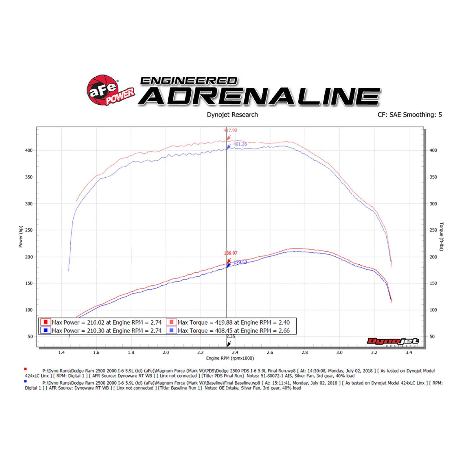 Magnum FORCE Stage-2 Si Cold Air Intake System
