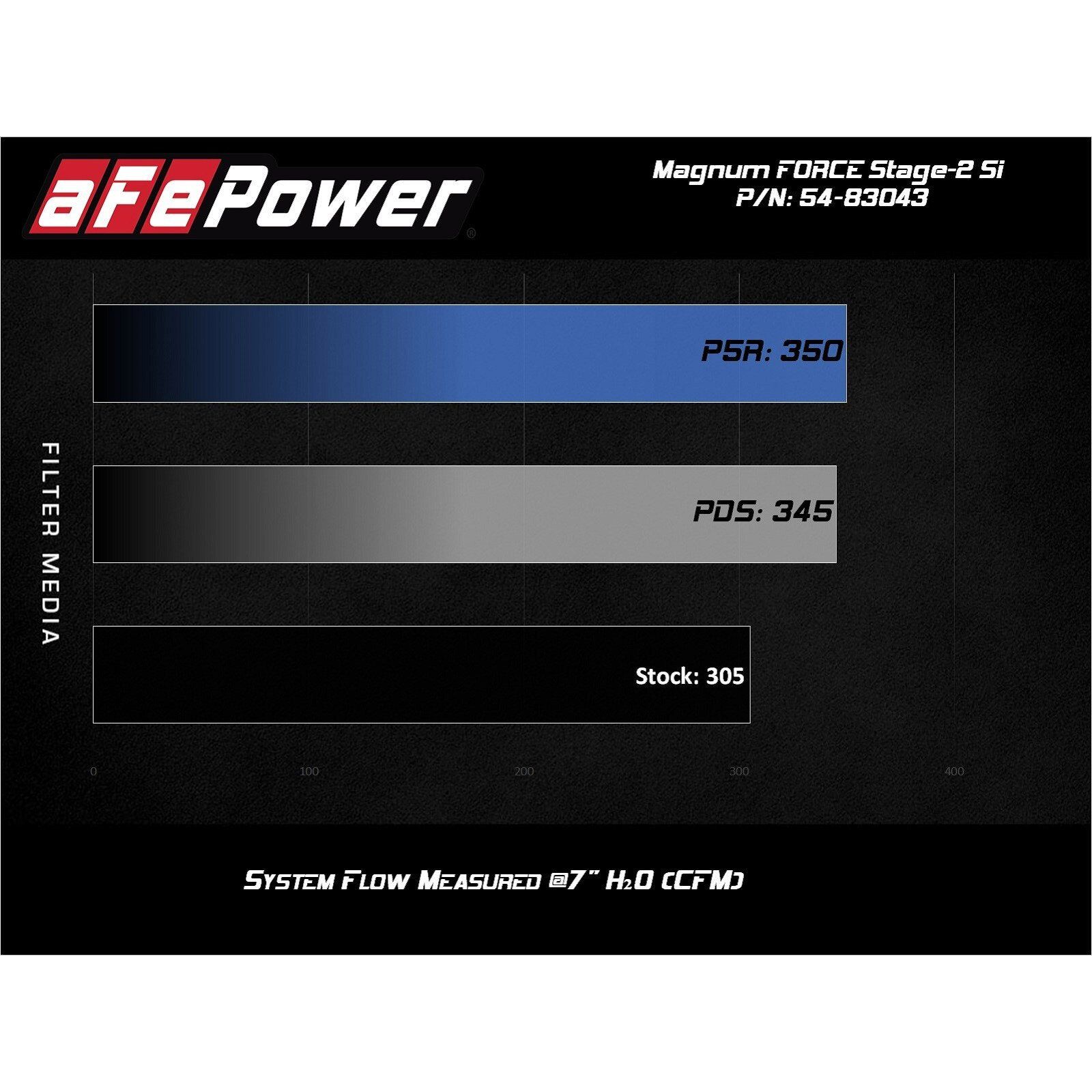 Magnum FORCE Stage-2 Si Cold Air Intake System