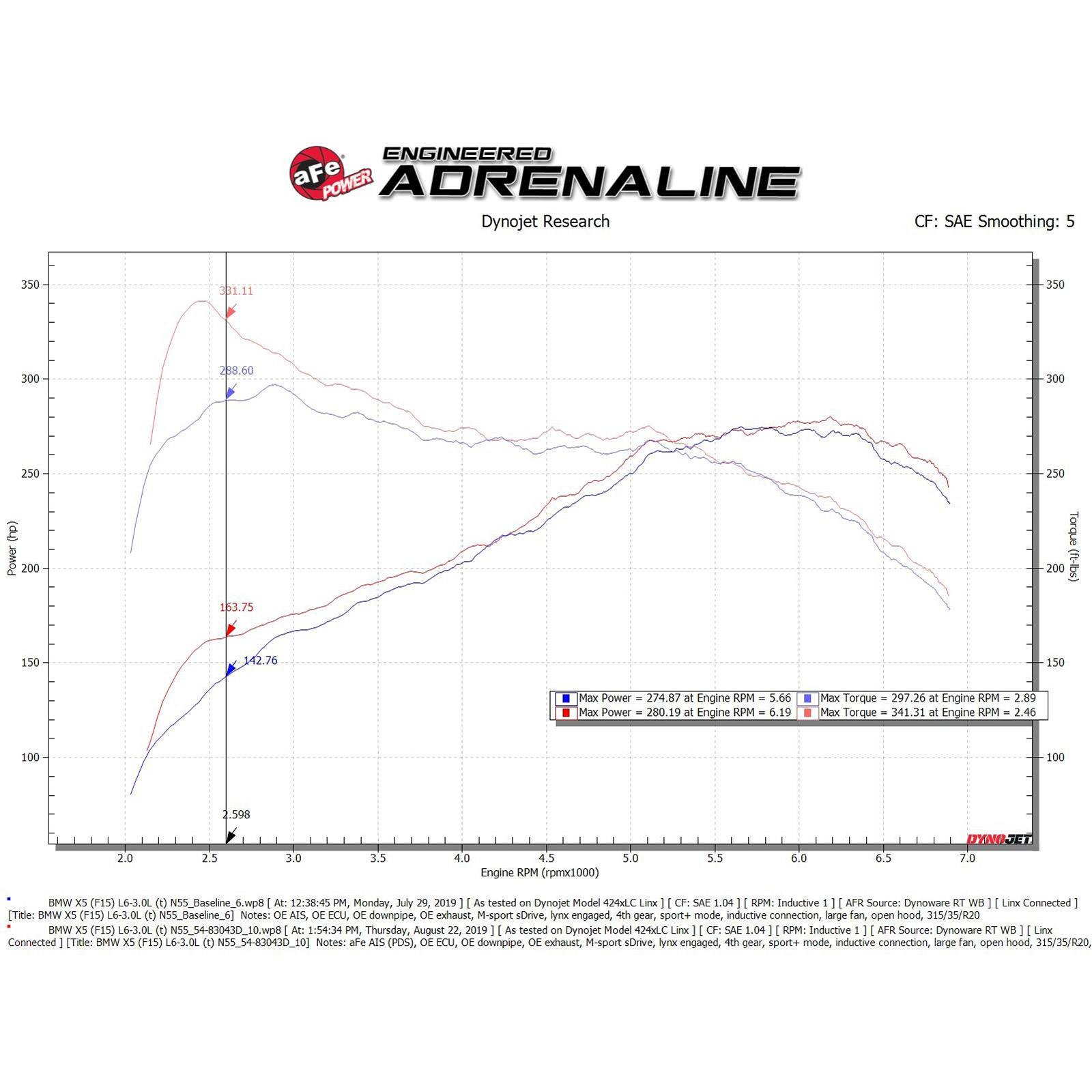 Magnum FORCE Stage-2 Si Cold Air Intake System