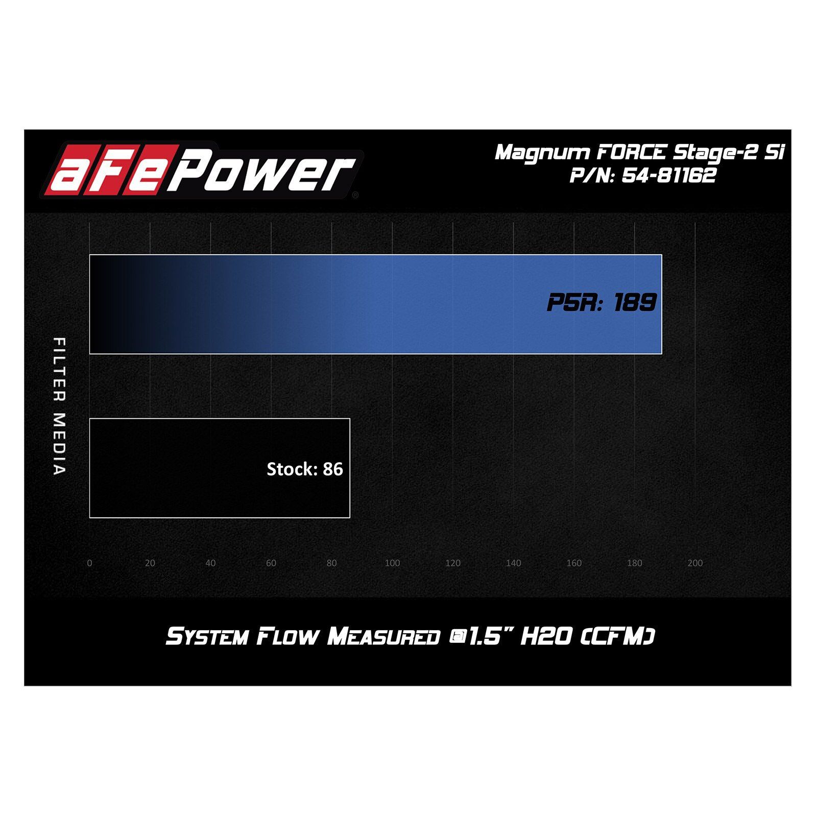 Magnum FORCE Stage-2 Si Cold Air Intake System Media