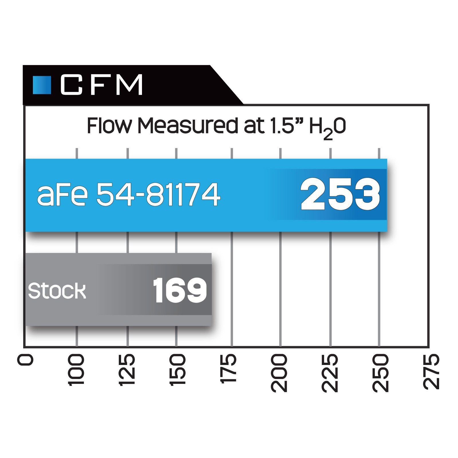 Magnum FORCE Stage-2 Si Cold Air Intake System Media