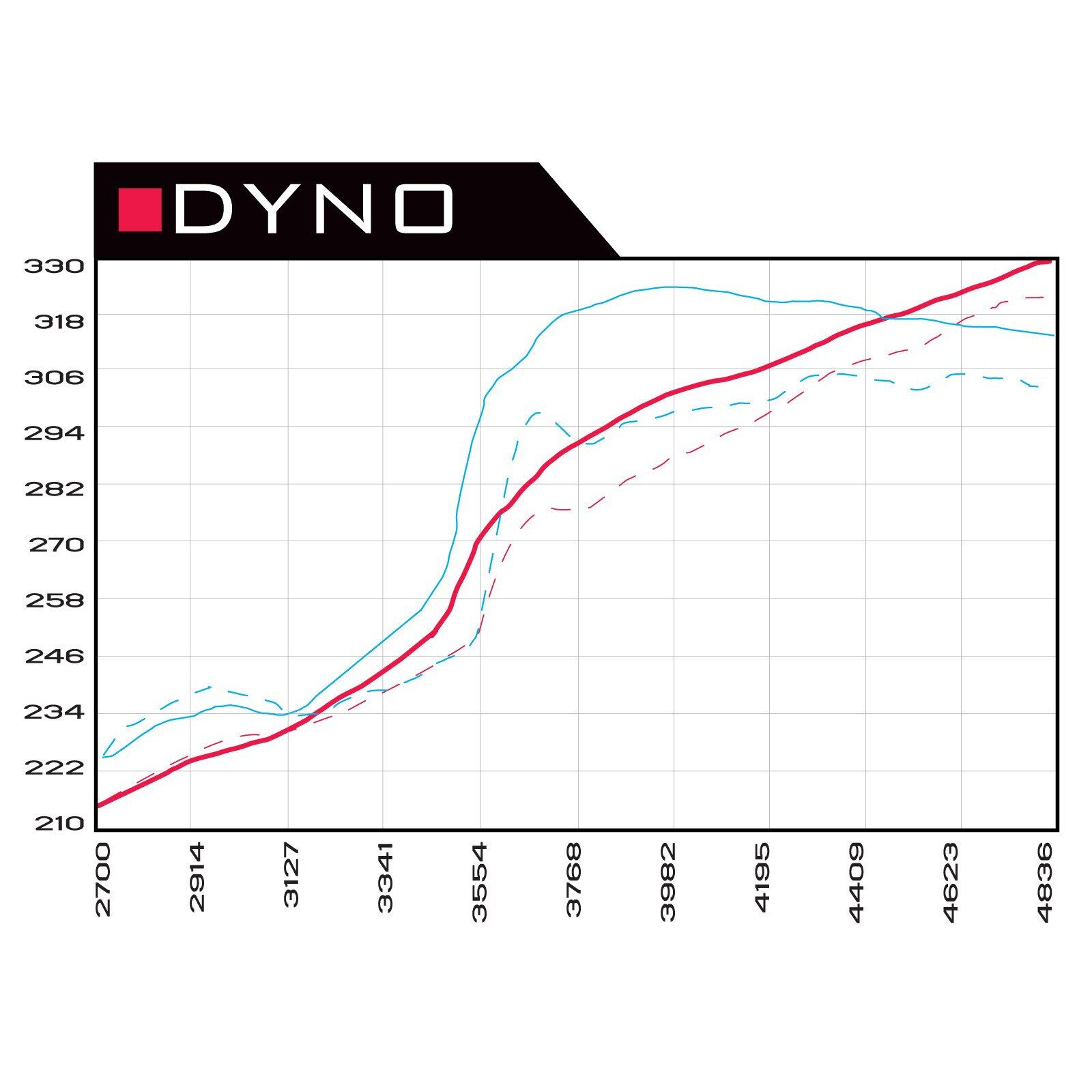Magnum FORCE Stage-2 Si Cold Air Intake System Media
