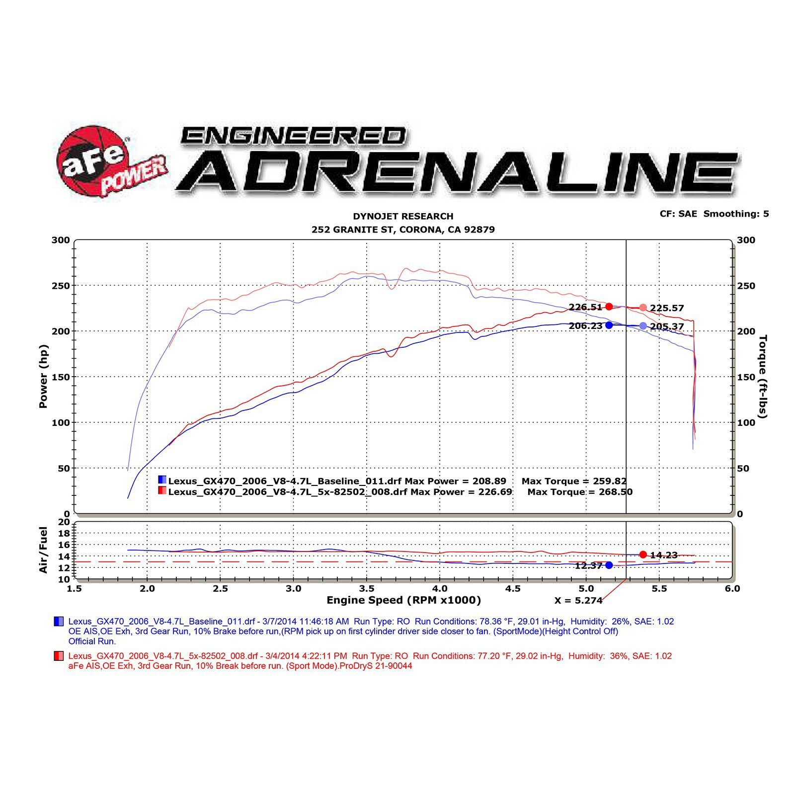 Magnum FORCE Stage-2 Si Cold Air Intake System Media