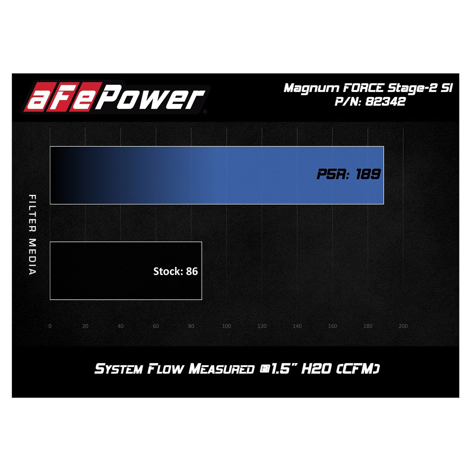 Magnum FORCE Stage-2 Si Cold Air Intake System Media