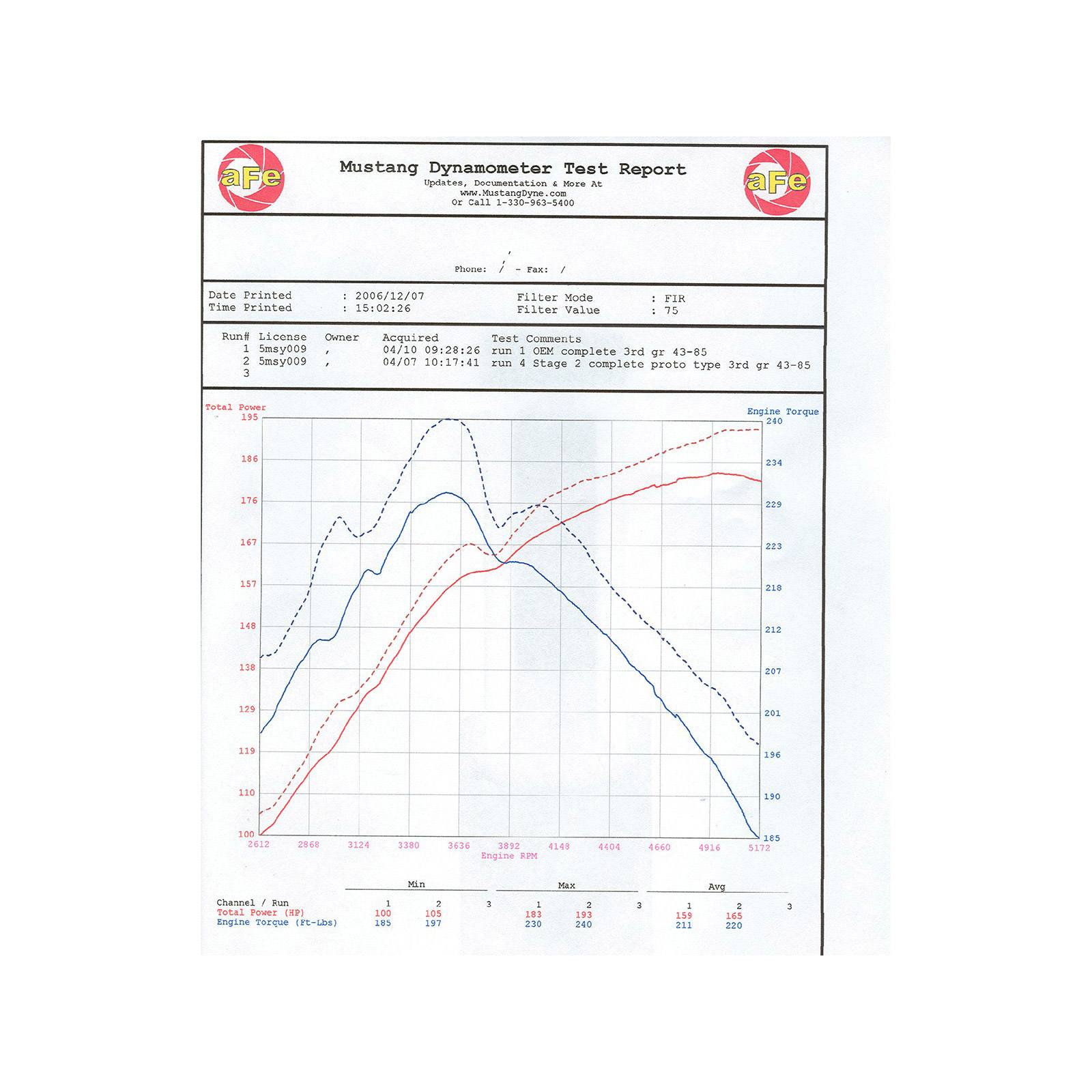 Magnum FORCE Stage-2 Si Cold Air Intake System Media