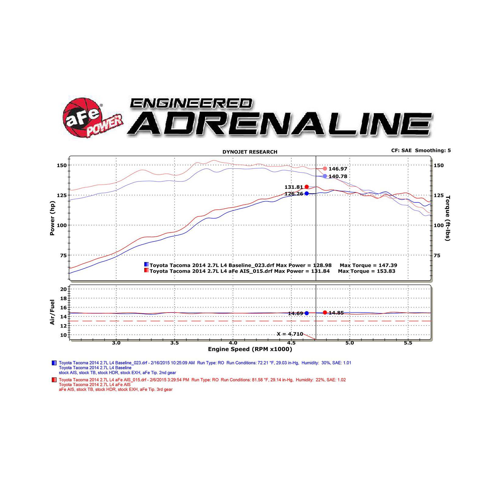 Magnum FORCE Stage-2 Si Cold Air Intake System Media