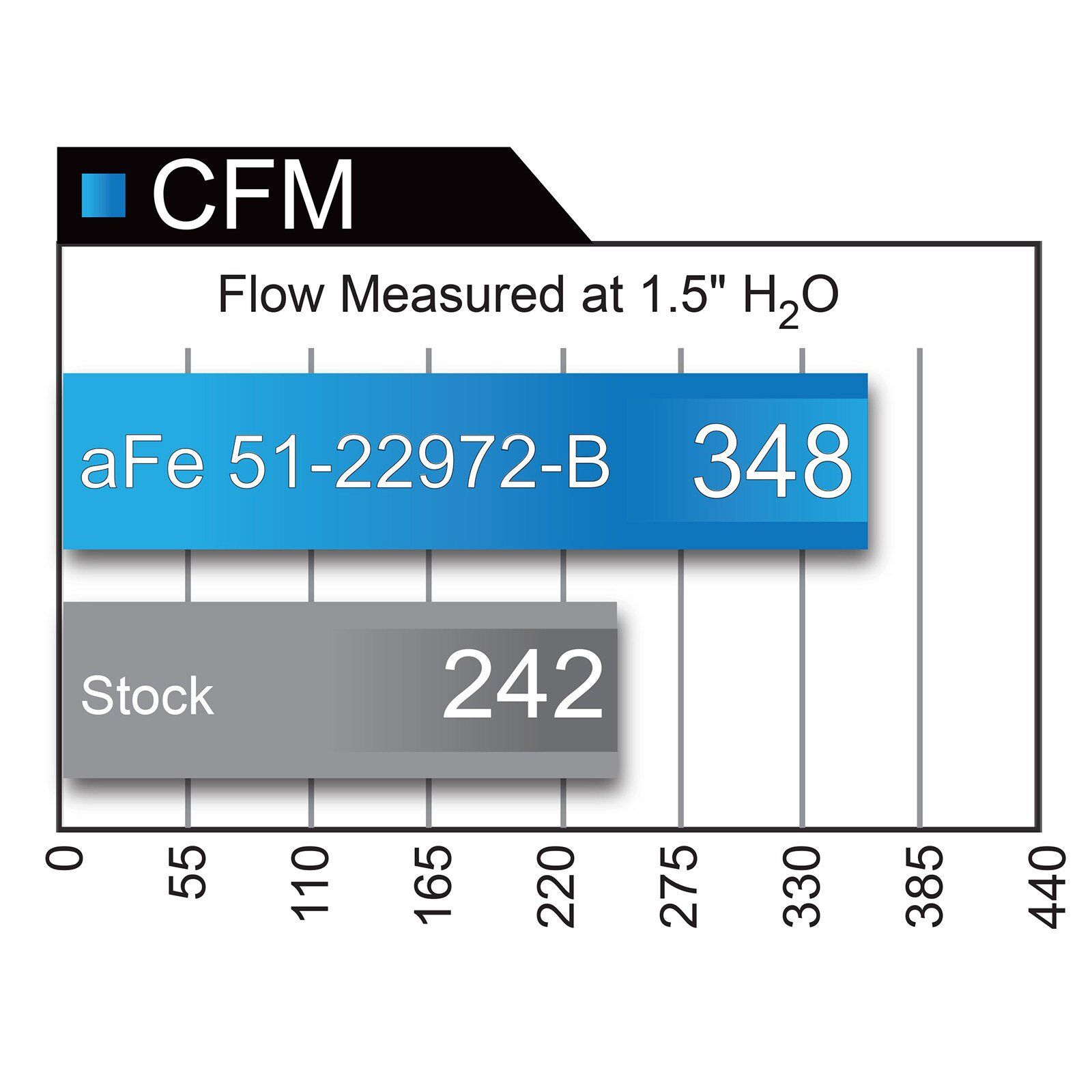 Magnum FORCE Stage-2 ST Dual 3 IN Cold Air Intake System Media