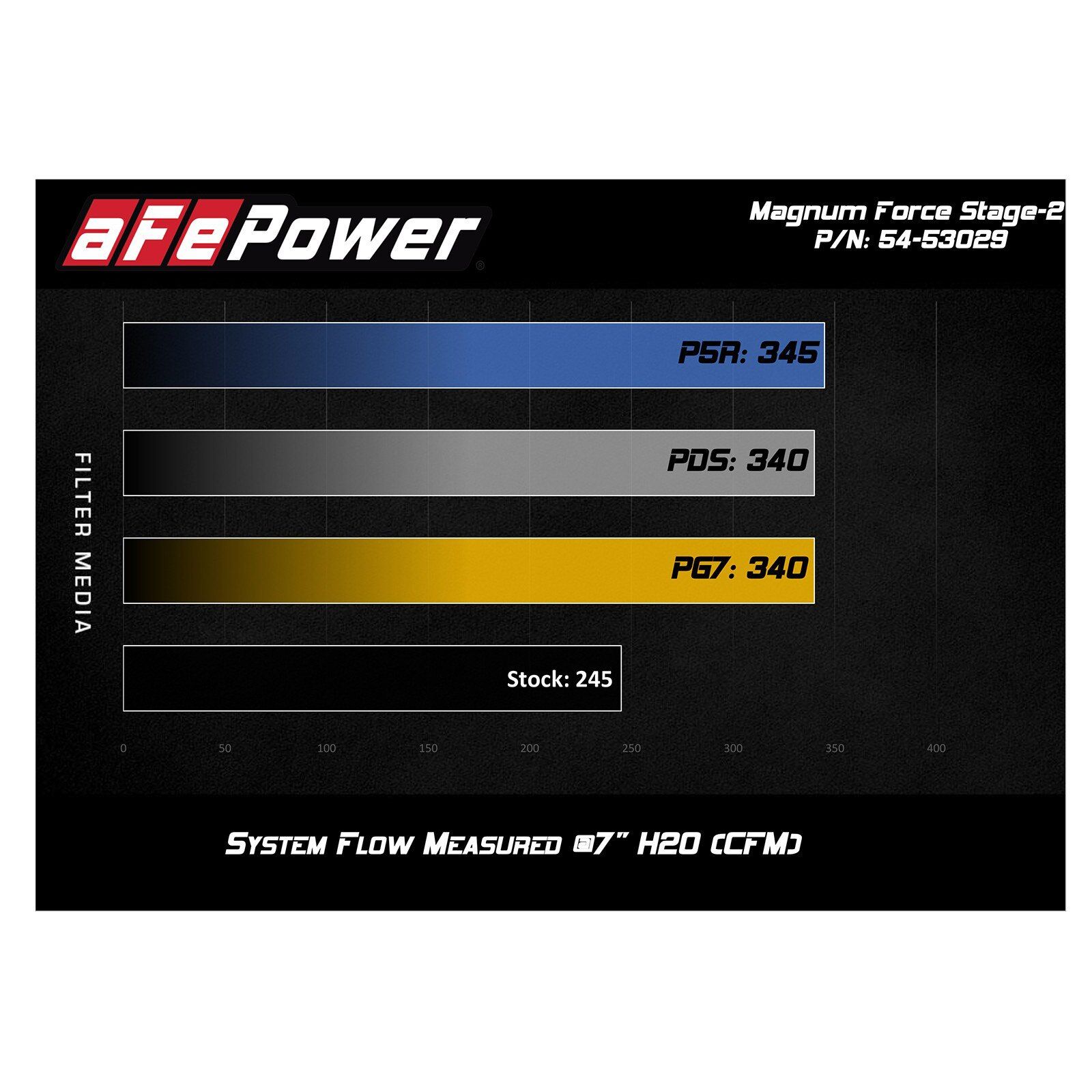 Magnum FORCE Stage-2 XP Cold Air Intake System