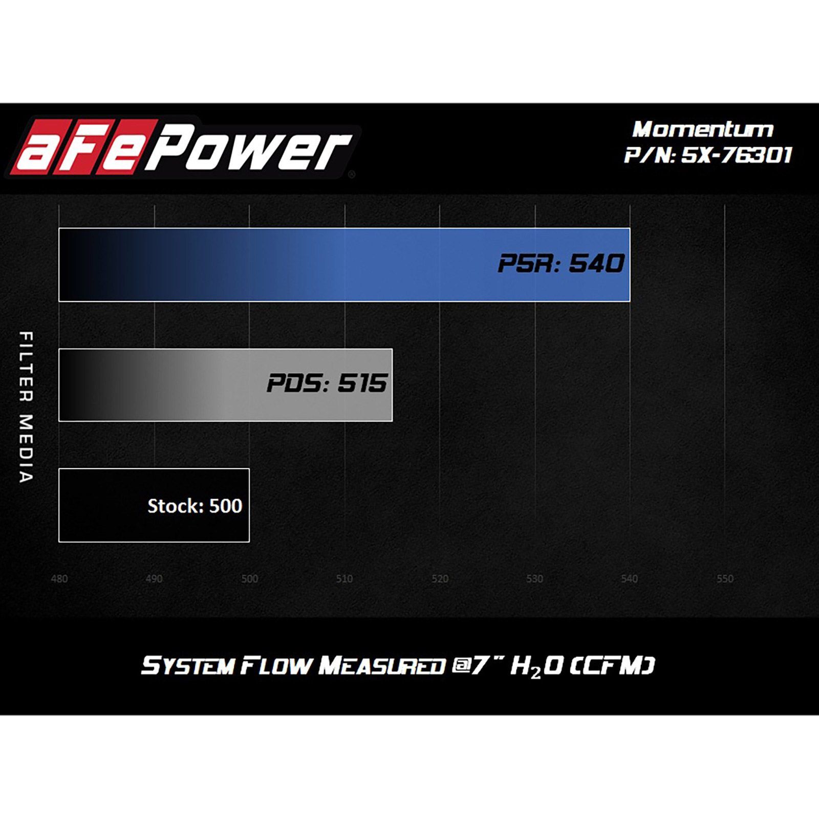 Momentum Cold Air Intake System Media