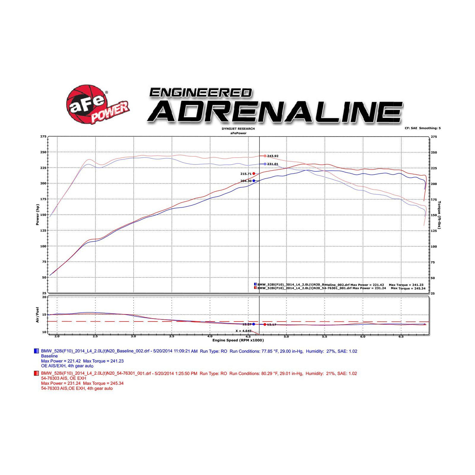 Momentum Cold Air Intake System Media