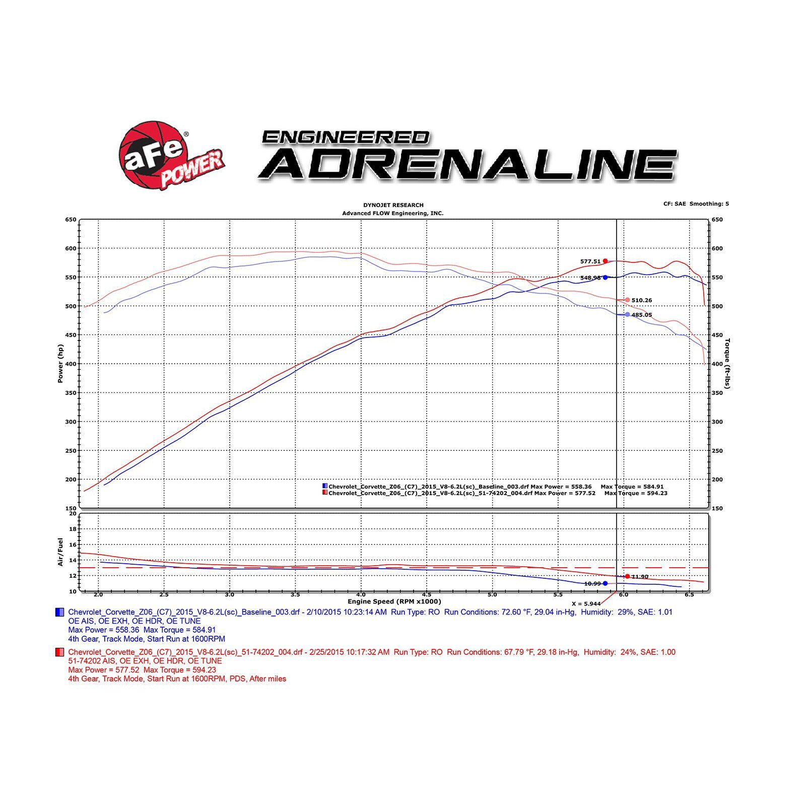 Momentum Cold Air Intake System Media