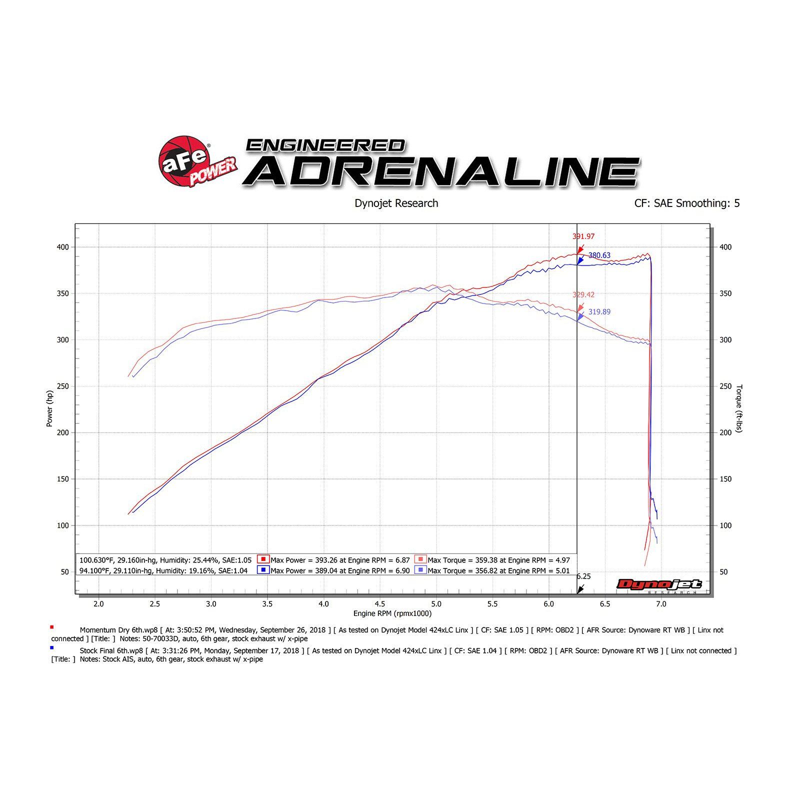 Momentum GT Cold Air Intake System