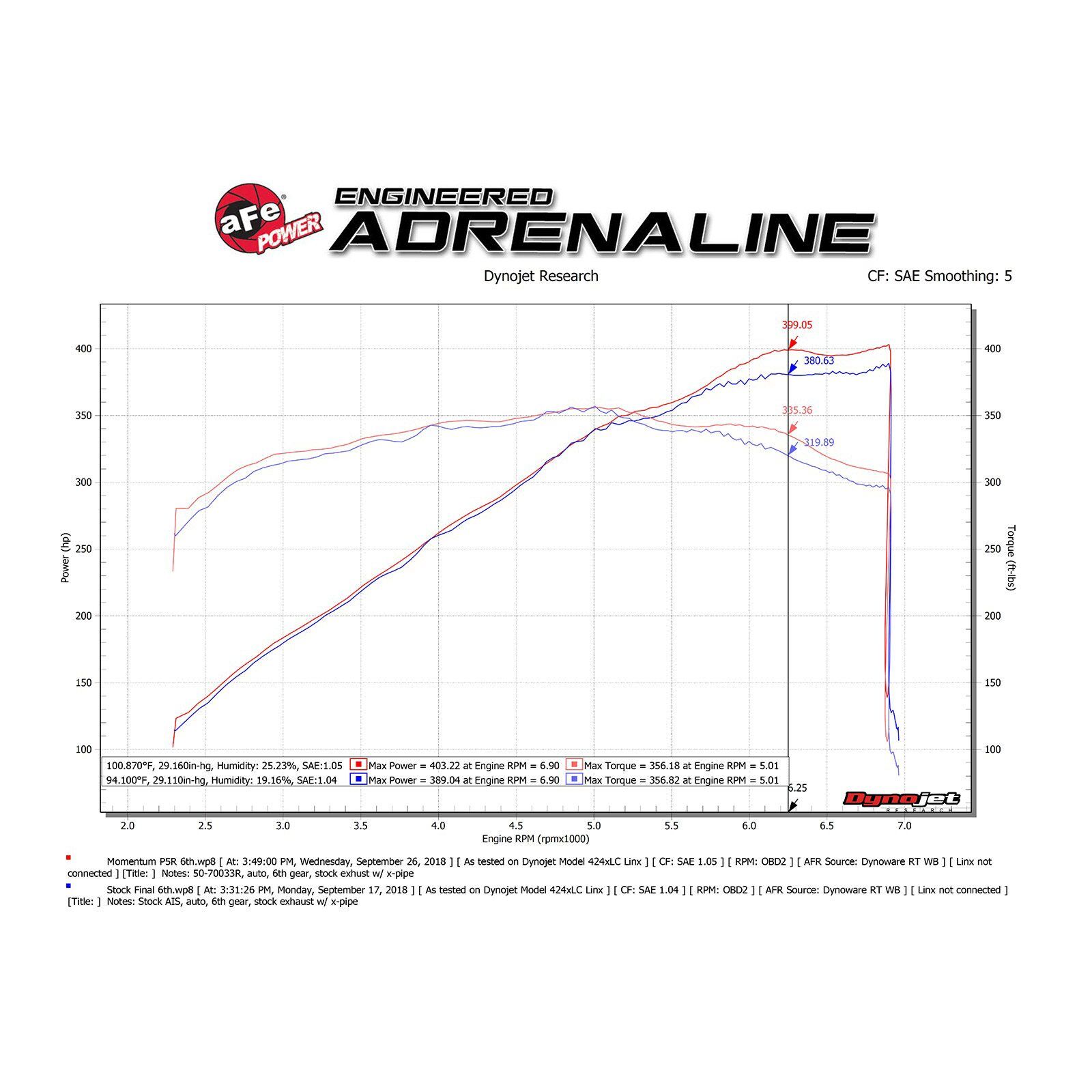 Momentum GT Cold Air Intake System