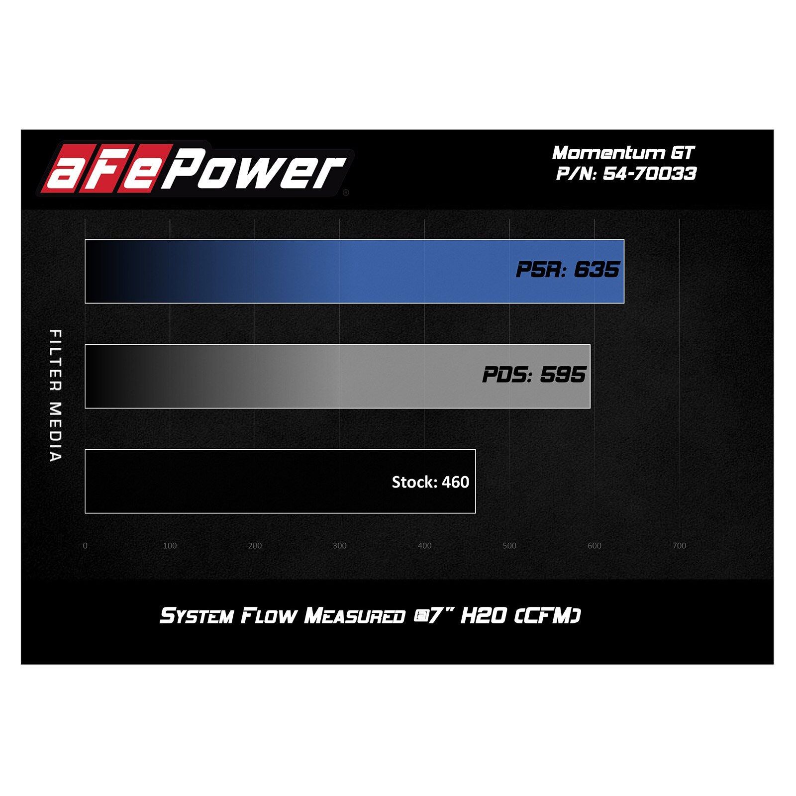 Momentum GT Cold Air Intake System