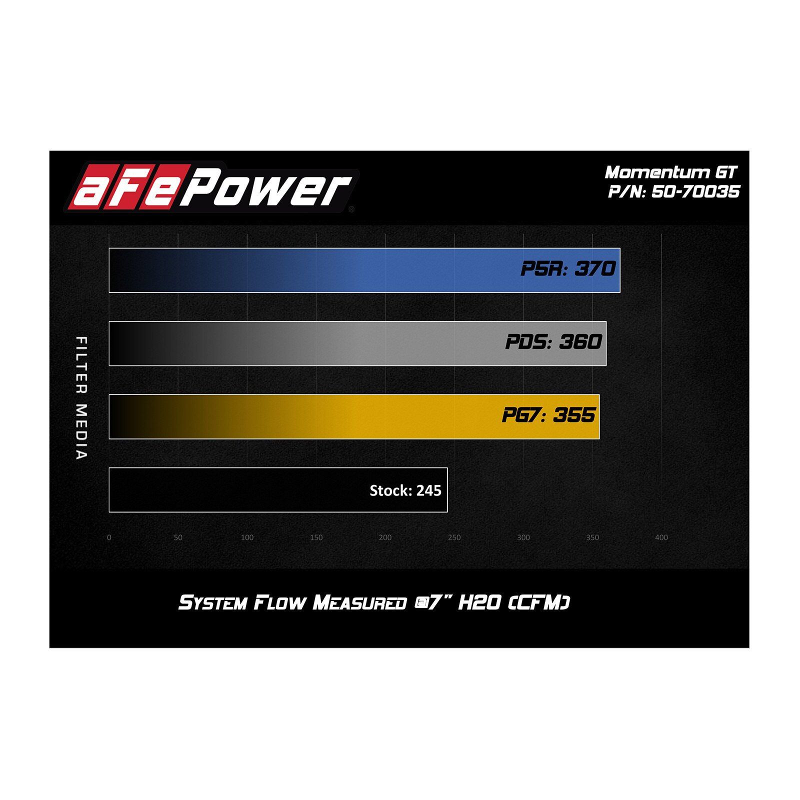 Momentum GT Cold Air Intake System