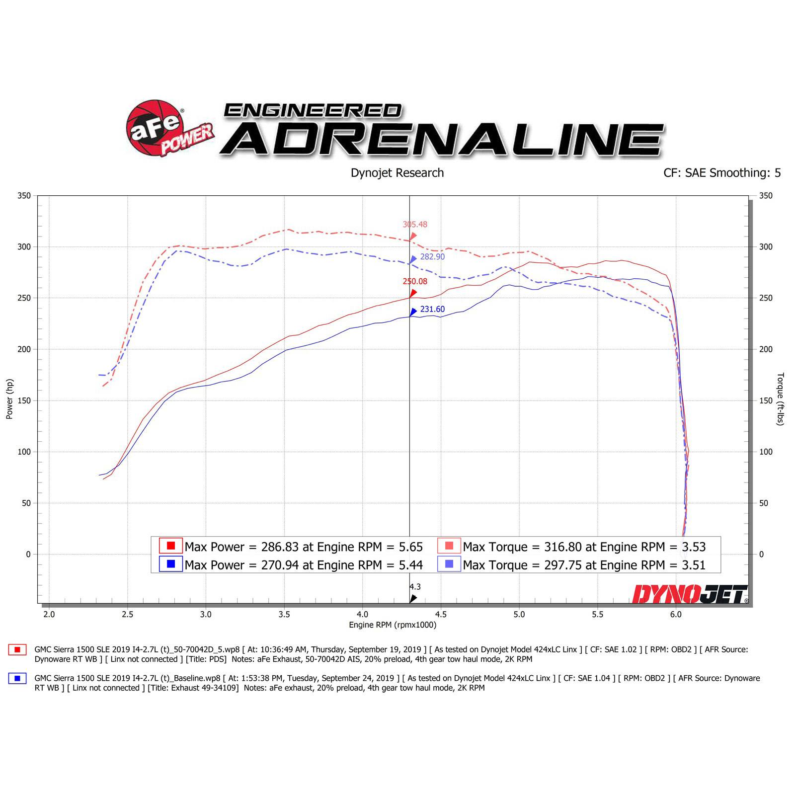 Momentum GT Cold Air Intake System