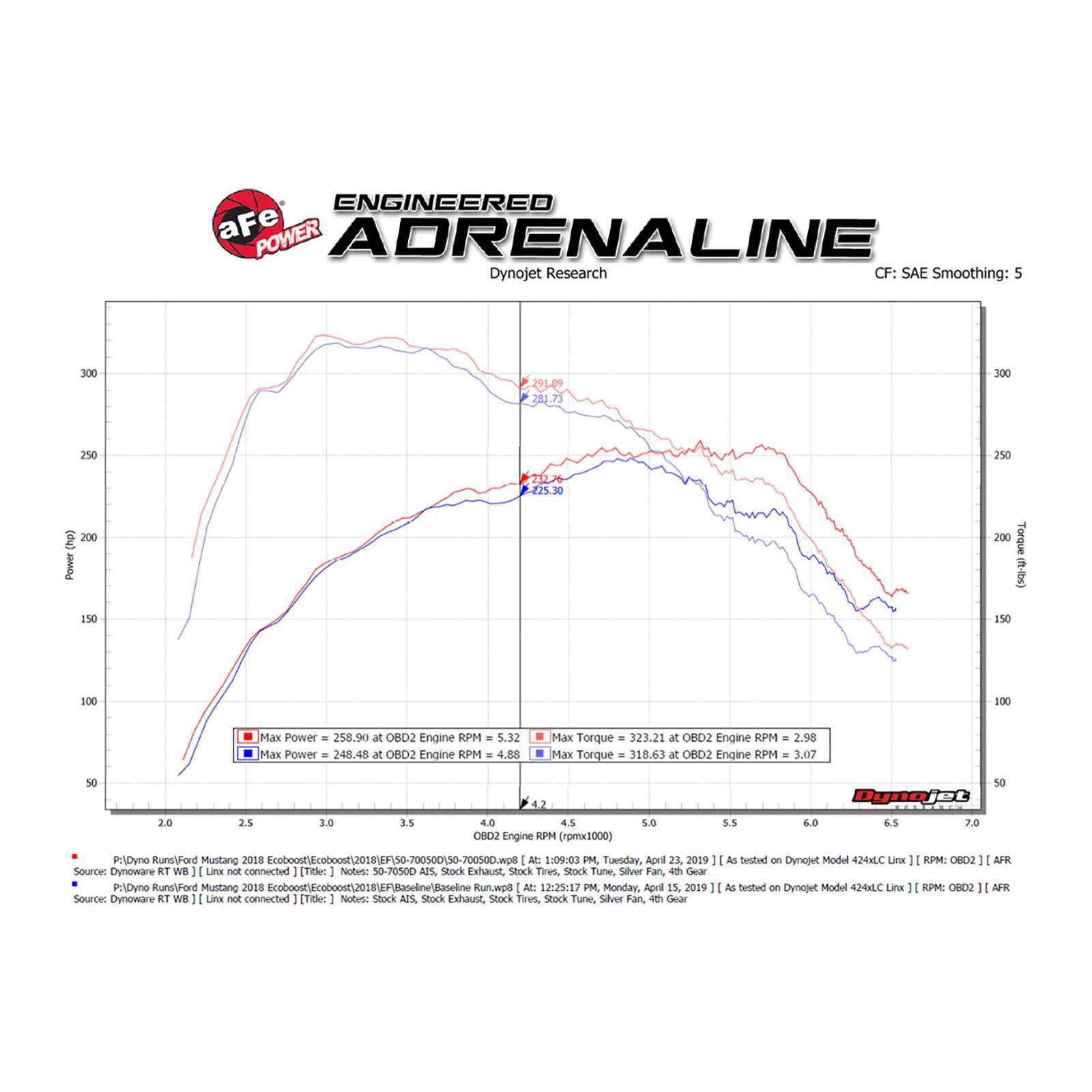 Momentum GT Cold Air Intake System