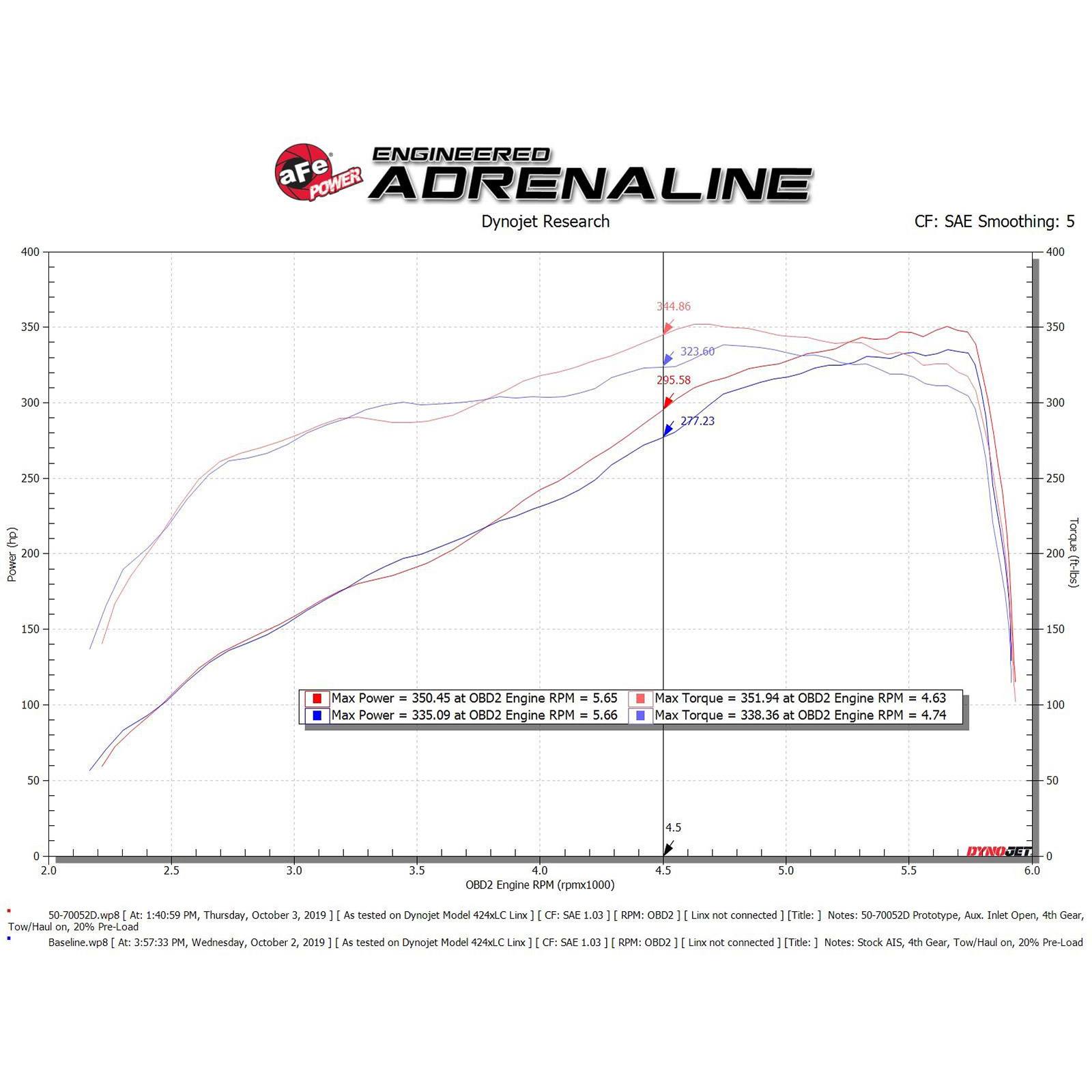 Momentum GT Cold Air Intake System