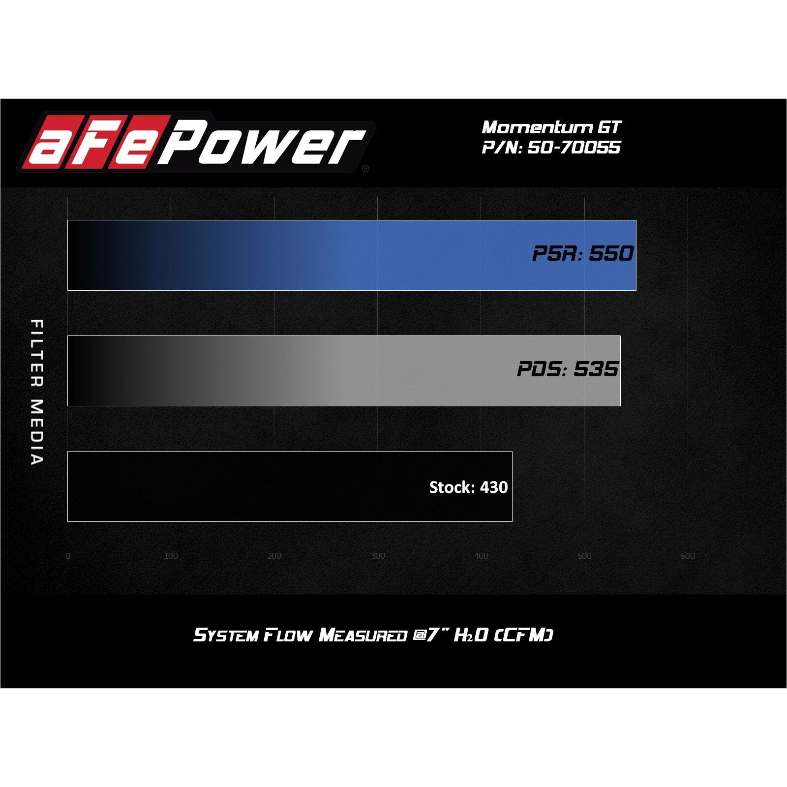 Momentum GT Cold Air Intake System