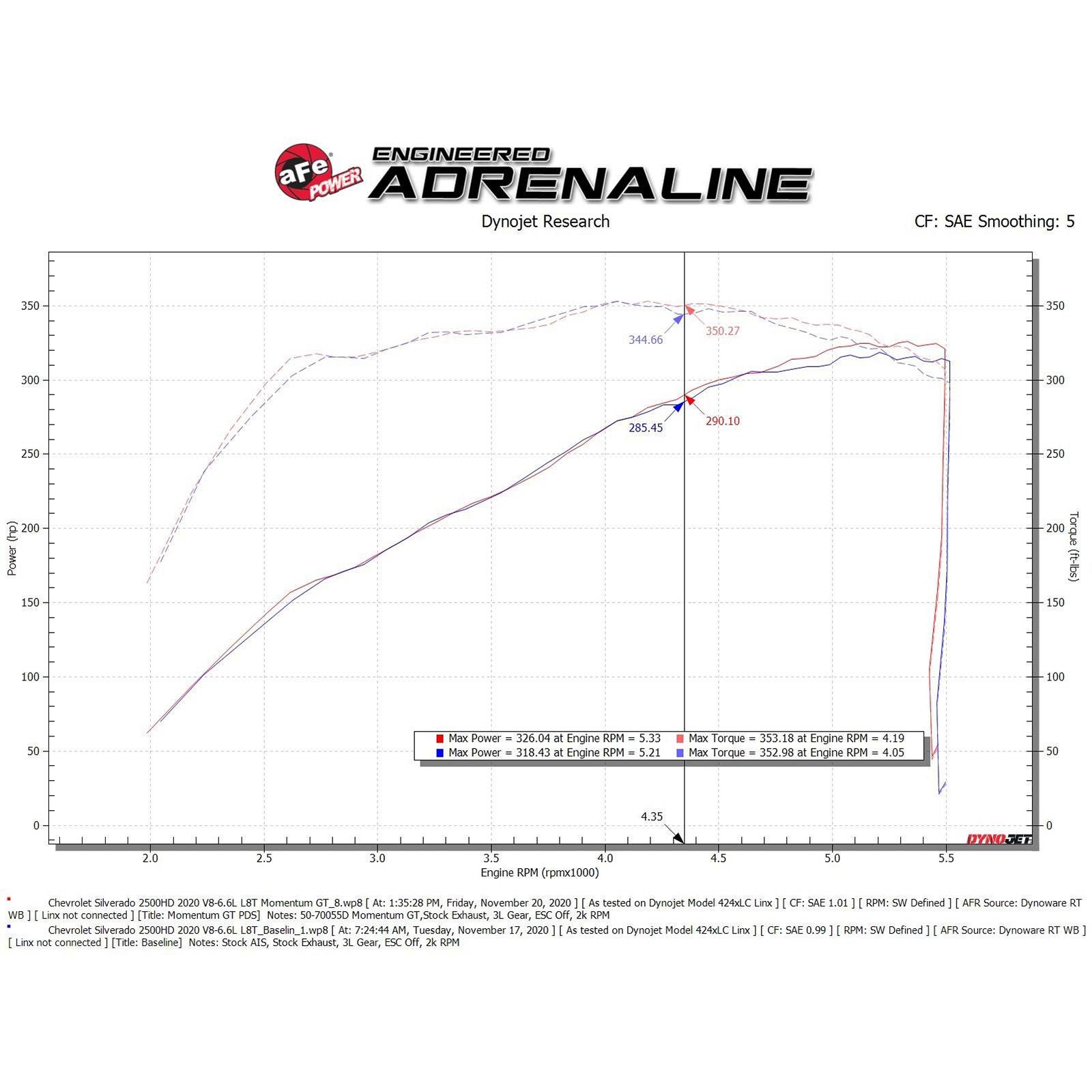 Momentum GT Cold Air Intake System