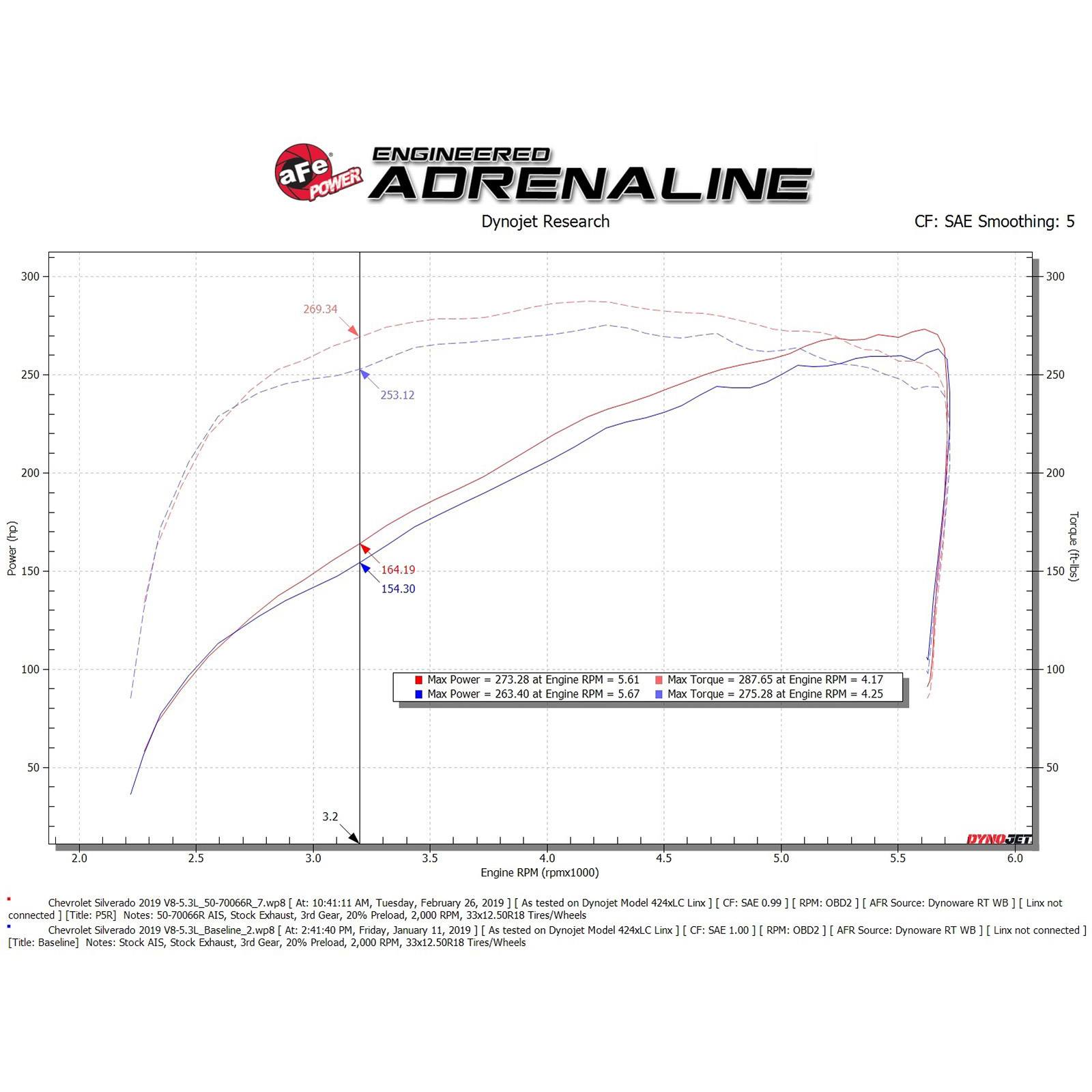 Momentum GT Cold Air Intake System