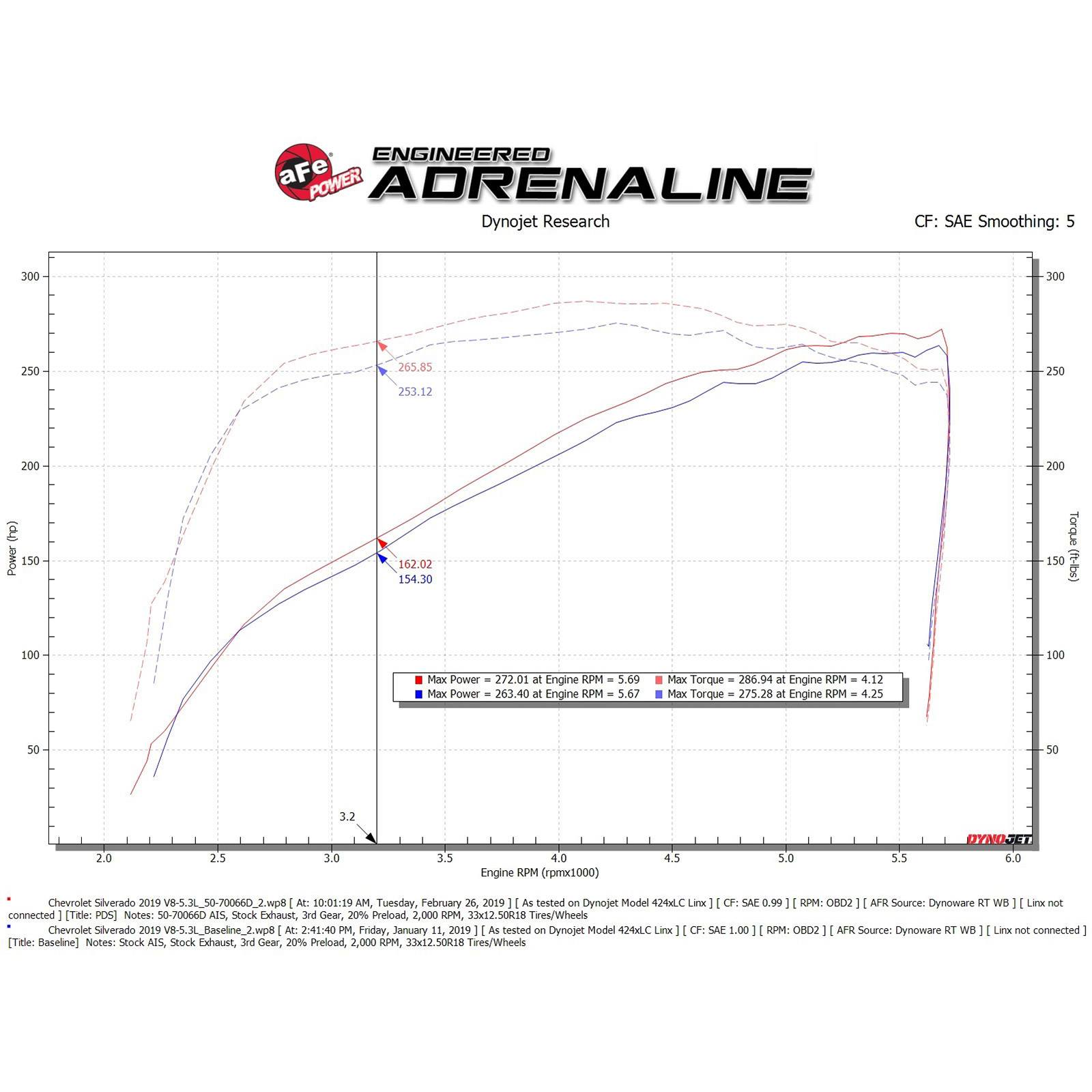 Momentum GT Cold Air Intake System