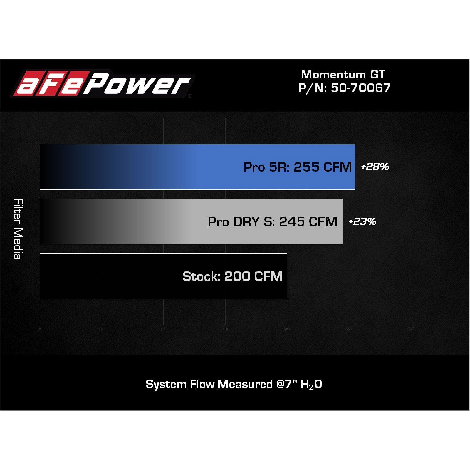 Momentum GT Cold Air Intake System