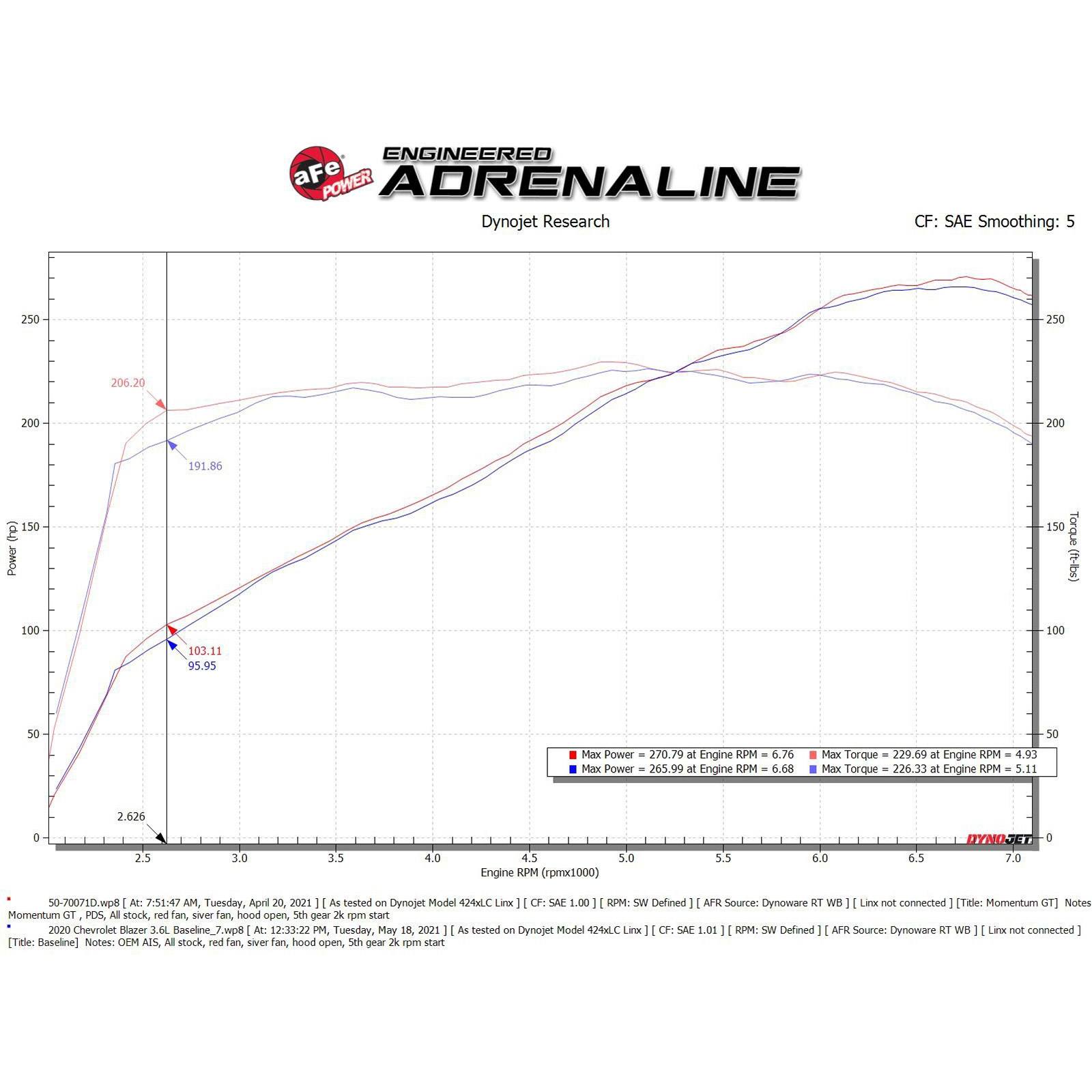 Momentum GT Cold Air Intake System w/ Pro DRY S Filter
