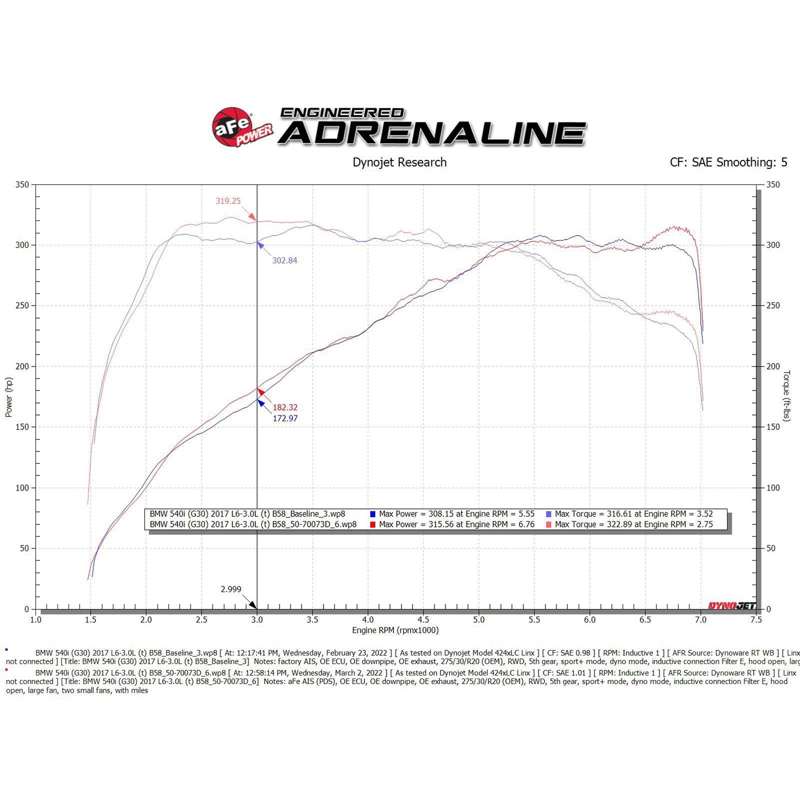 Momentum GT Cold Air Intake System w/ Pro DRY S Filter