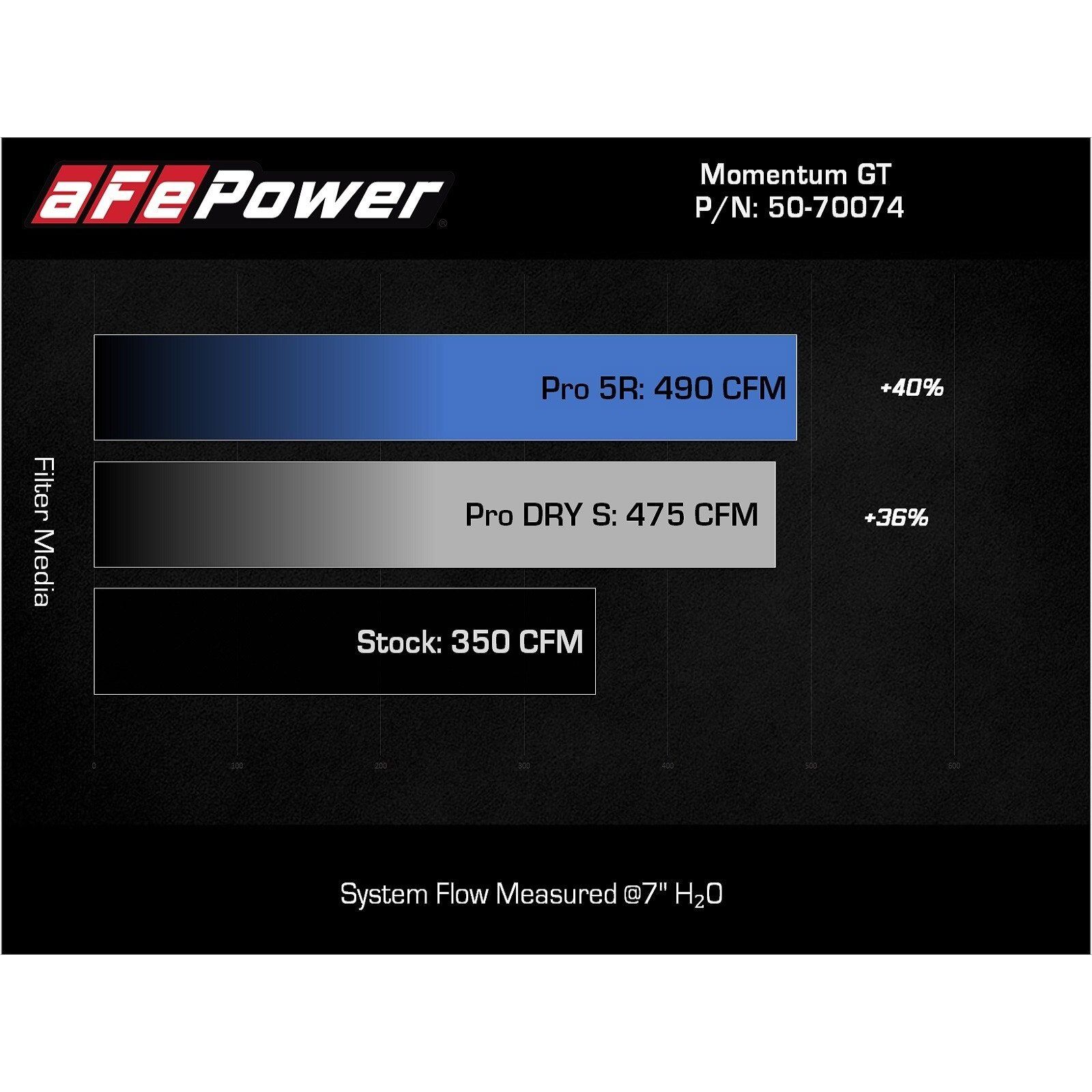 Momentum GT Cold Air Intake System w/ Pro DRY S Filter