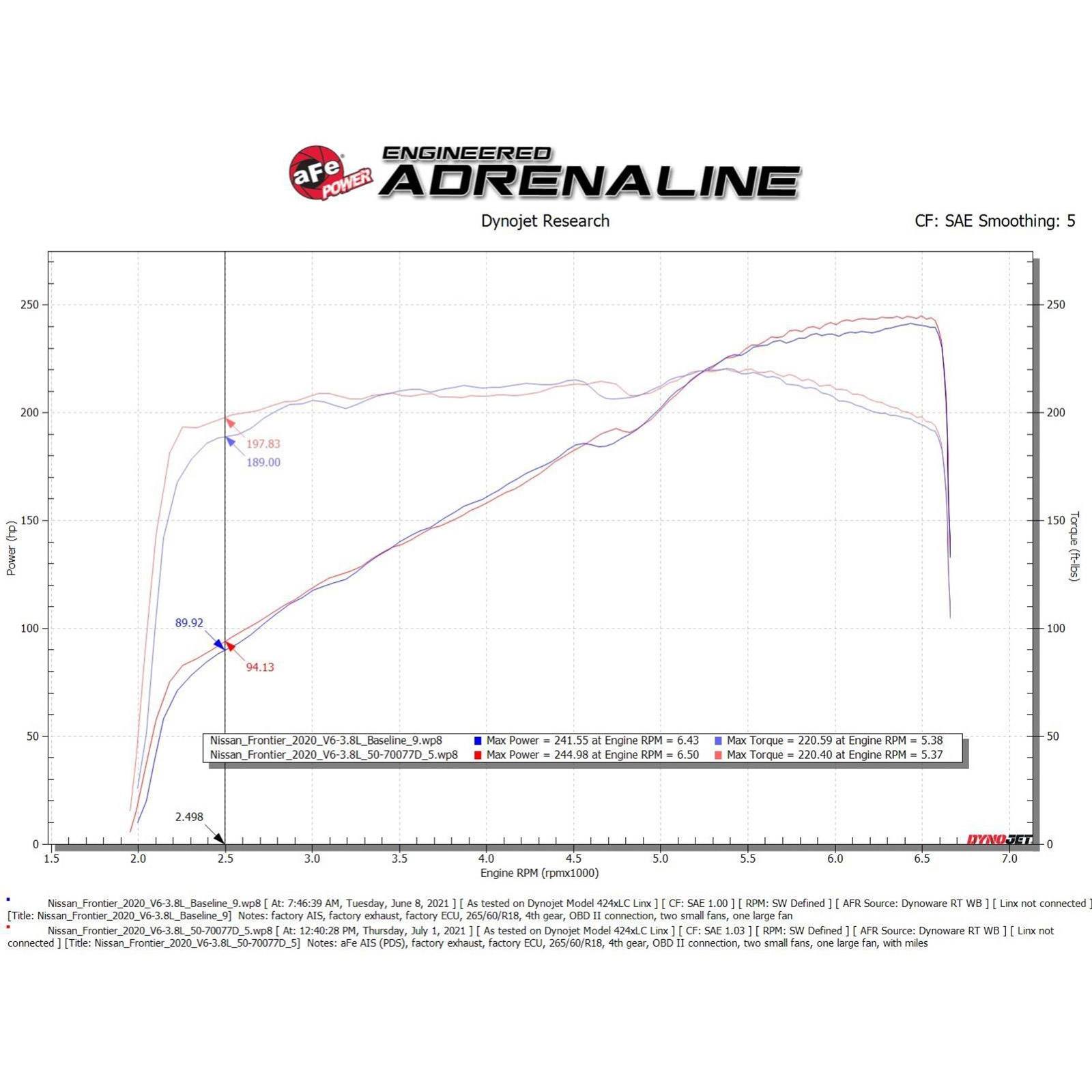 Momentum GT Cold Air Intake System w/ Pro DRY S Filter