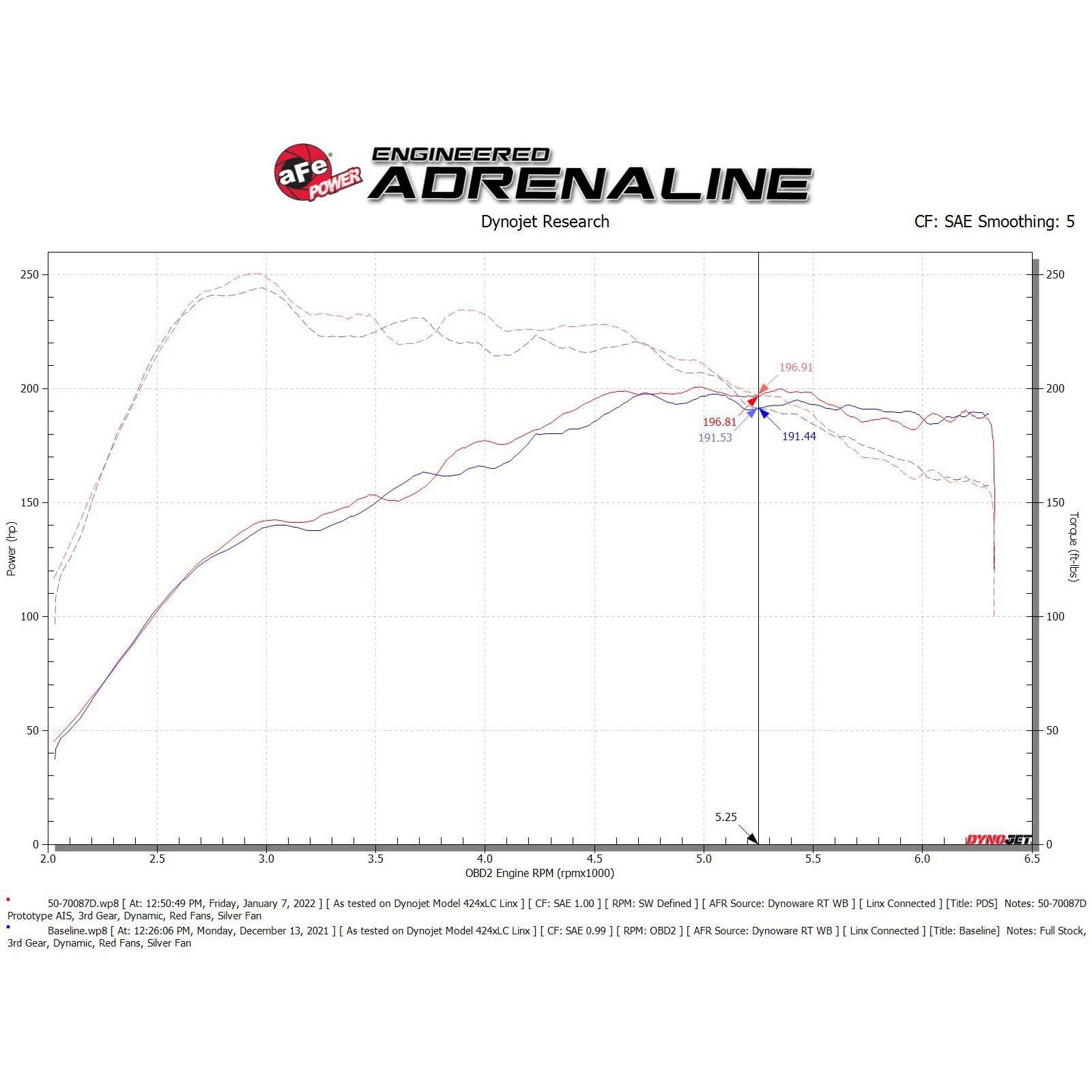 Momentum GT Cold Air Intake System w/ Pro DRY S Filter