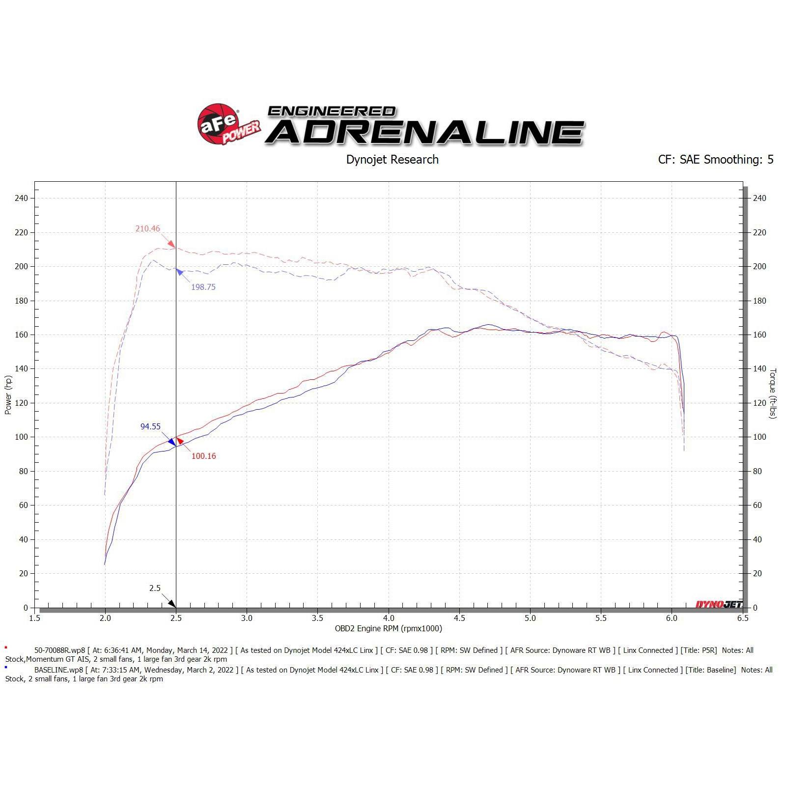 Momentum GT Cold Air Intake System w/ Pro DRY S Filter