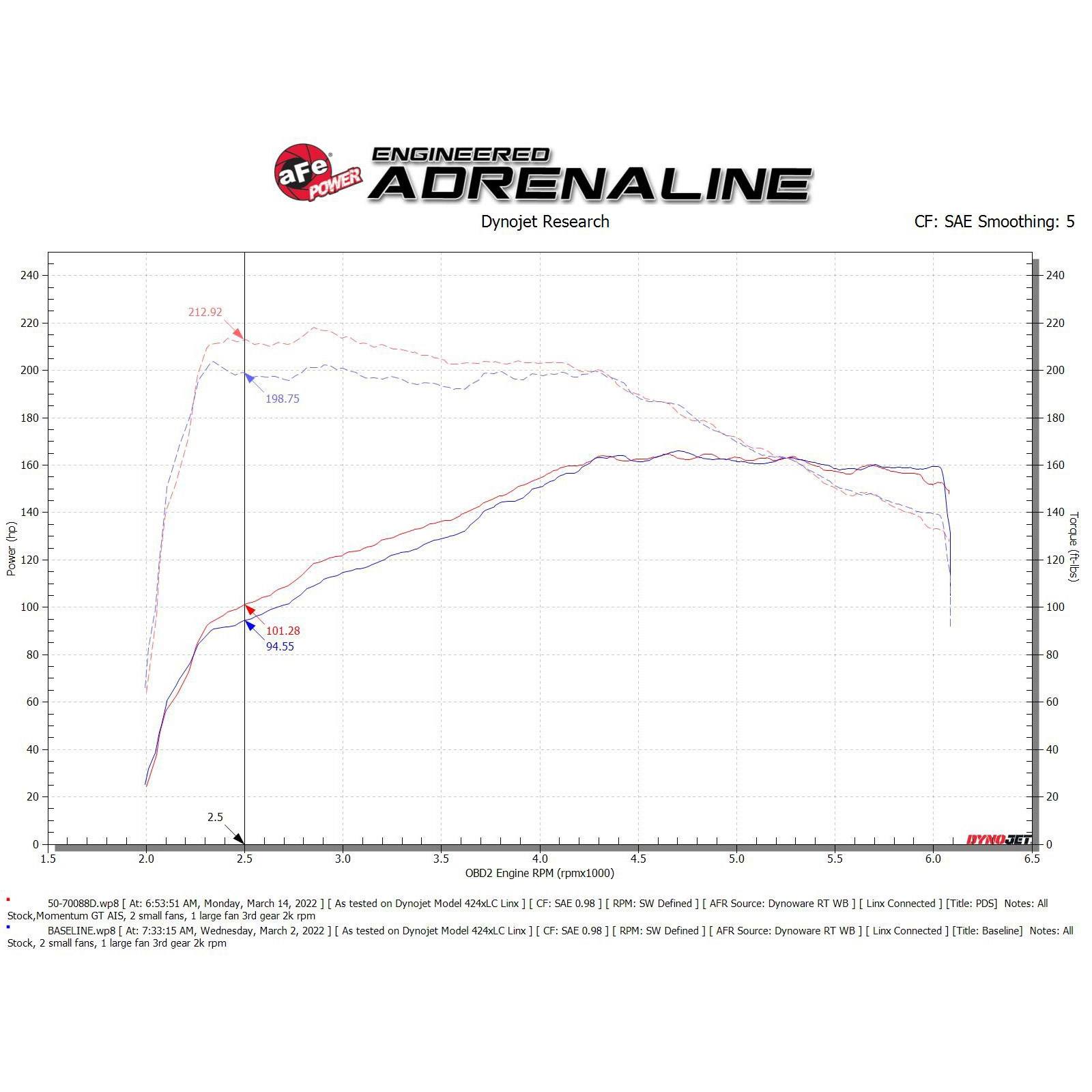 Momentum GT Cold Air Intake System w/ Pro DRY S Filter