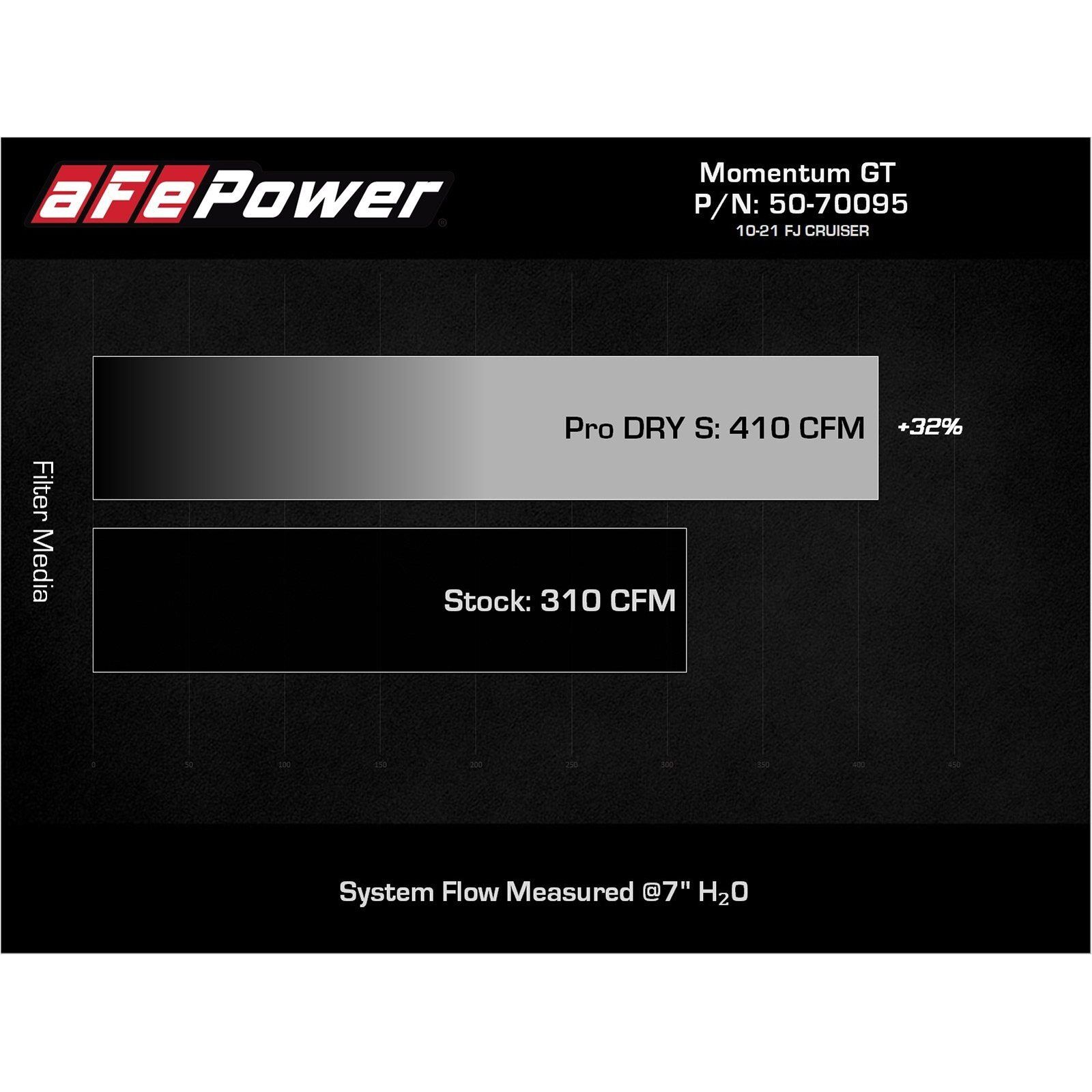 Momentum GT Cold Air Intake System w/ Pro DRY S Filter