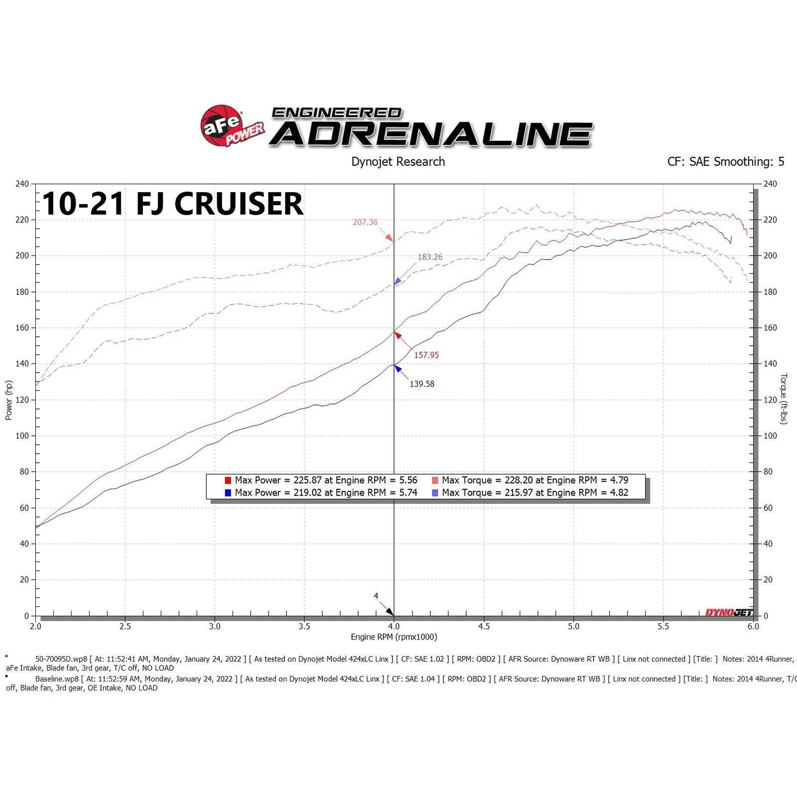 Momentum GT Cold Air Intake System w/ Pro DRY S Filter