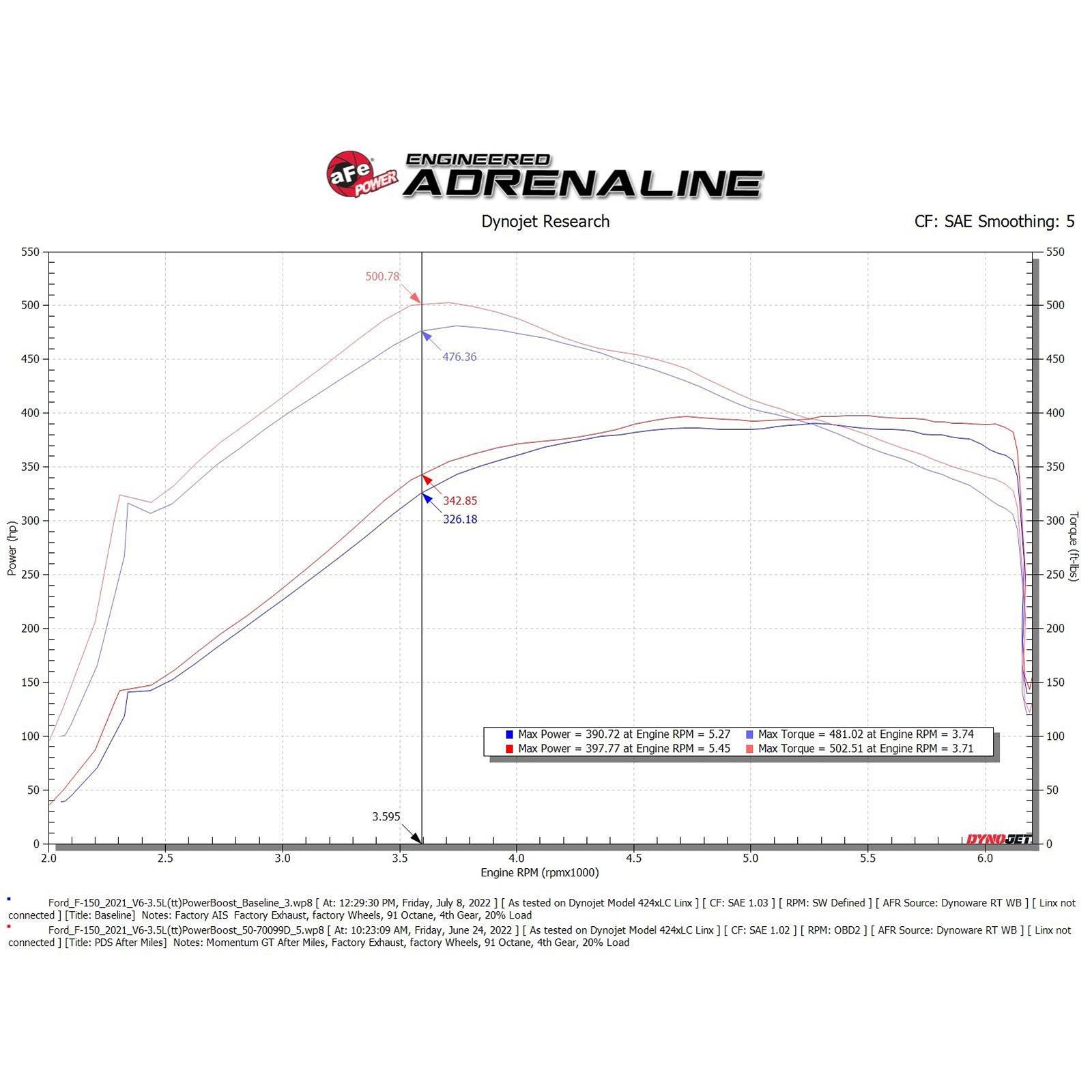 Momentum GT Cold Air Intake System w/ Pro DRY S Filter