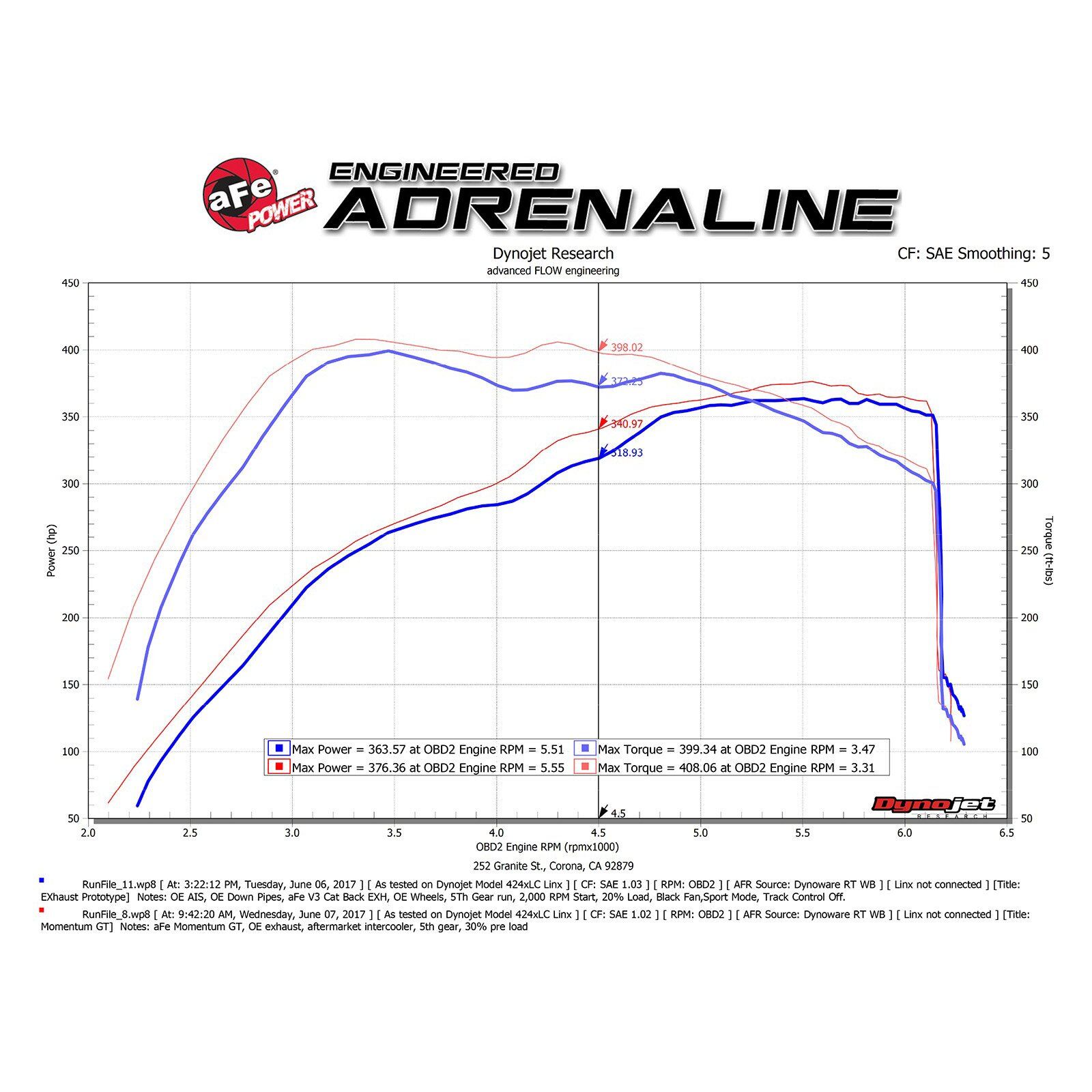 Momentum GT Cold Air Intake System